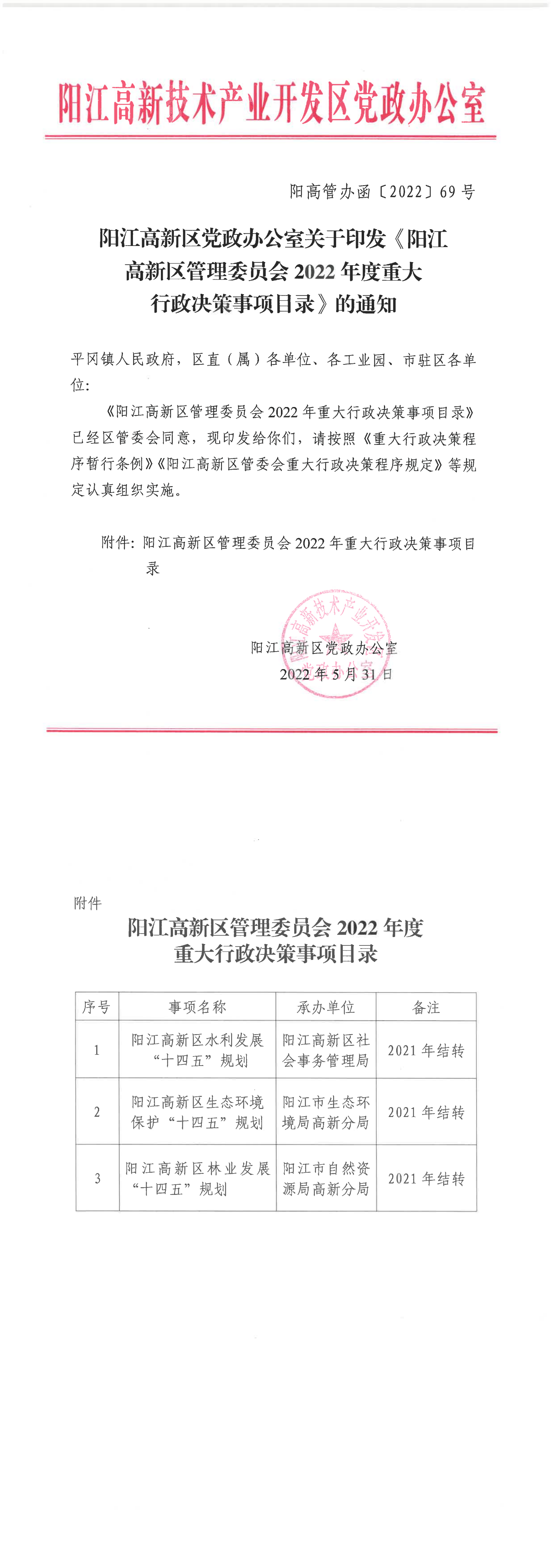 阳江高新区党政办公室关于印发《阳江高新区管理委员2022年度重大行政决策事项目录》的通知_00.png