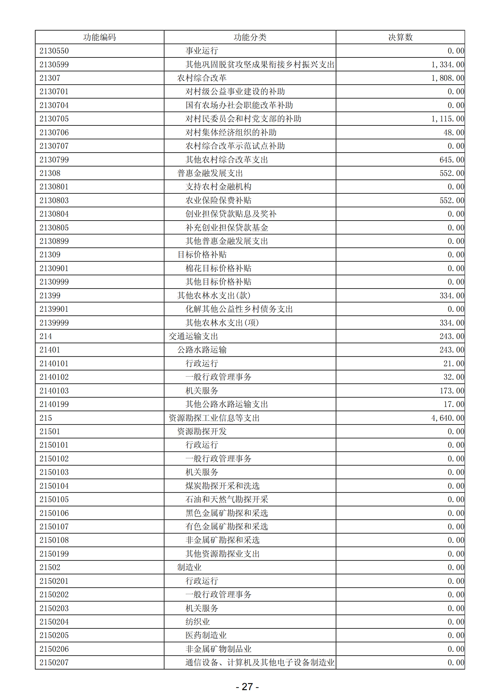 2023年阳江高新技术产业开发区政府决算_28.png