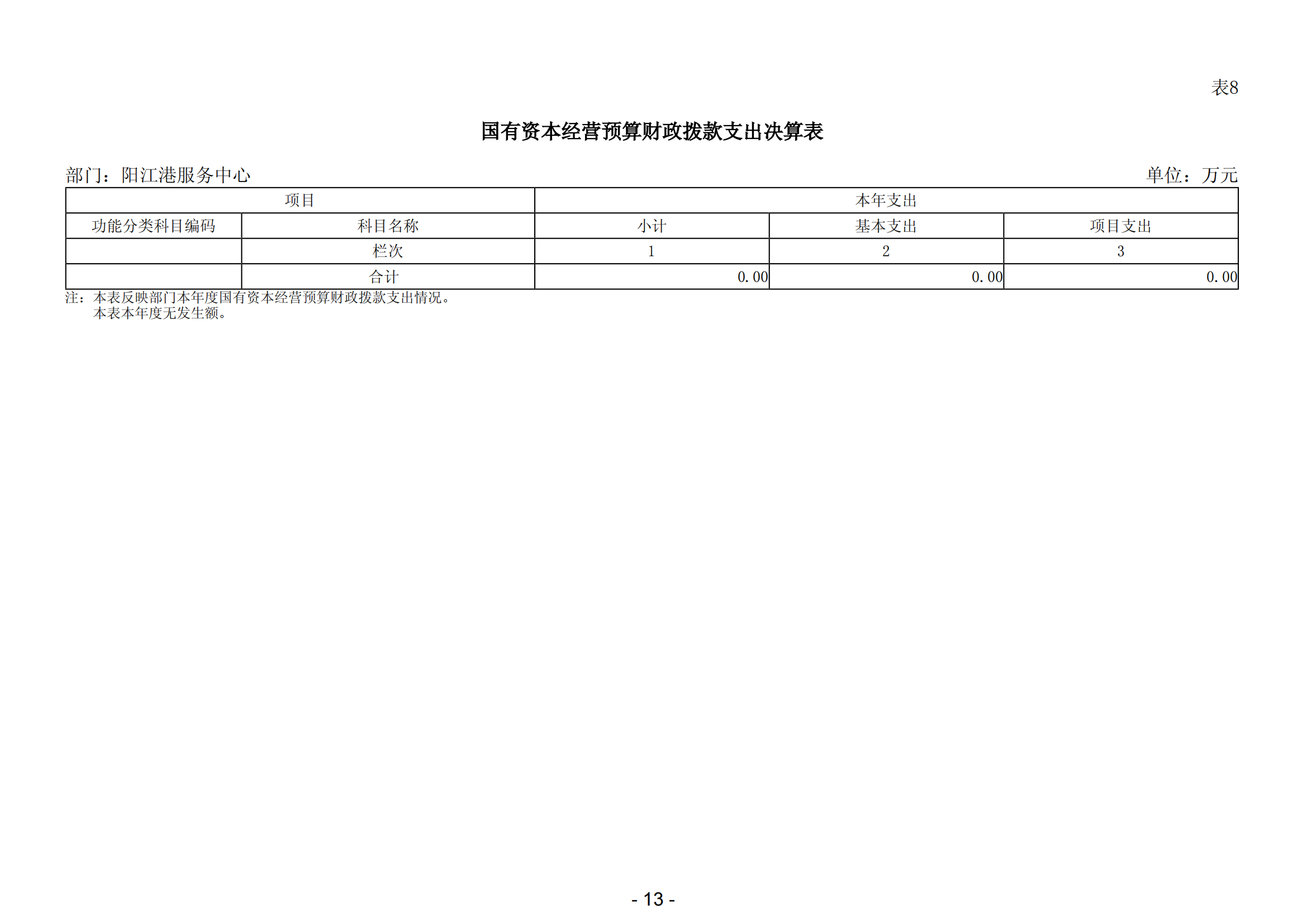 2023年阳江港服务中心部门决算_14.png