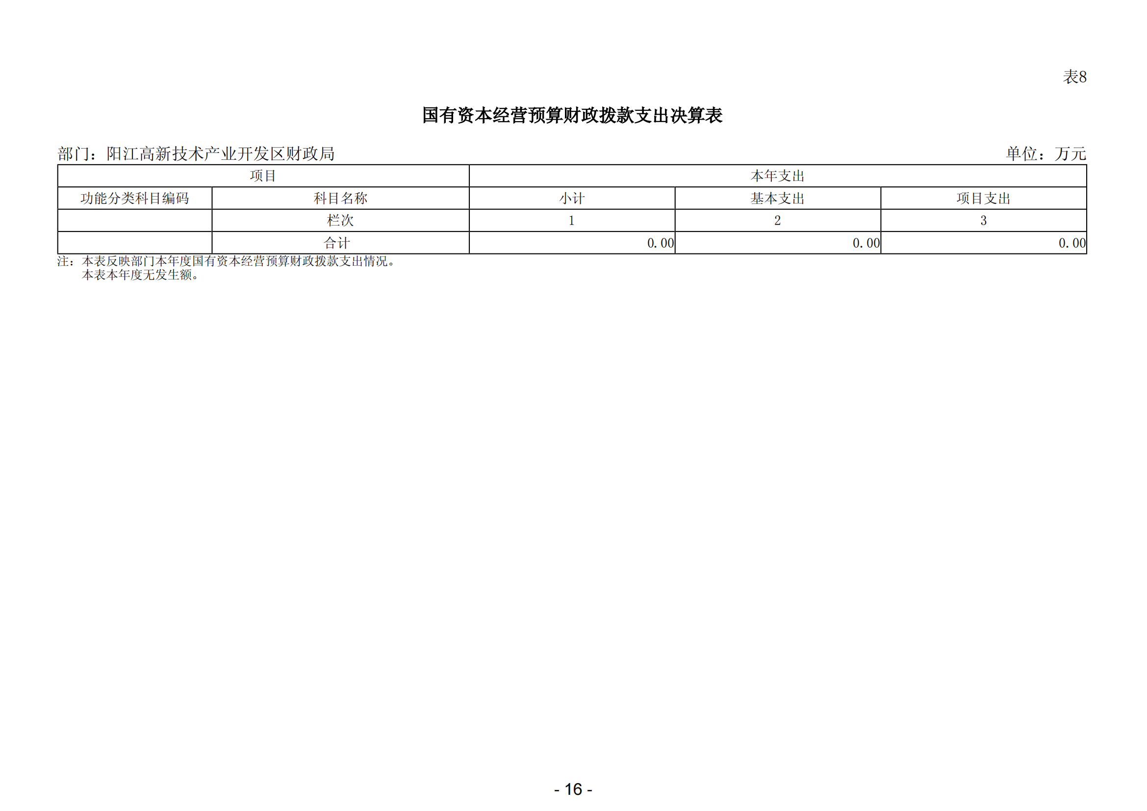 2023年阳江高新技术产业开发区财政局部门决算_17.png