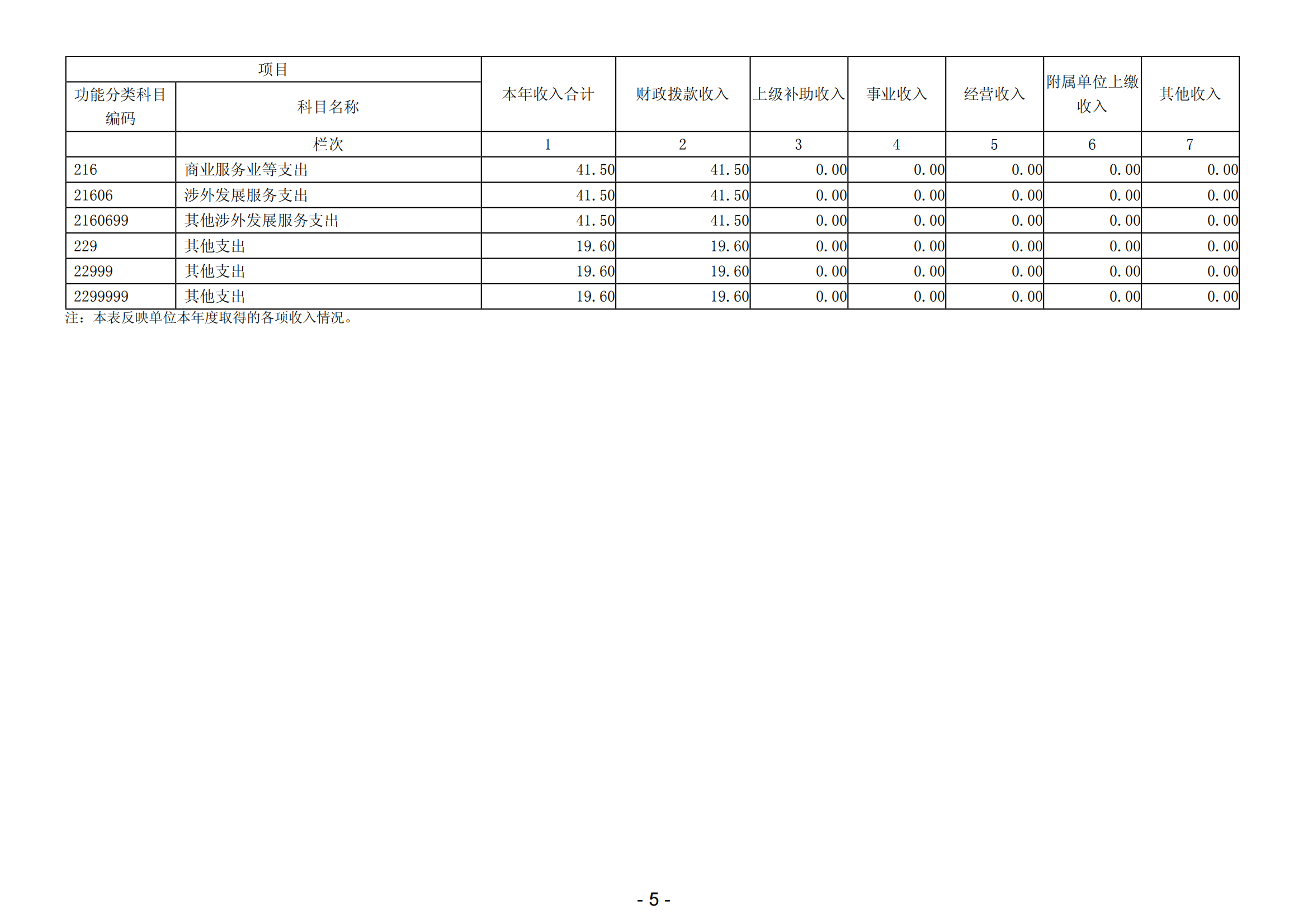 2023年阳江高新技术产业开发区经济发展局（本级）部门决算_06.png