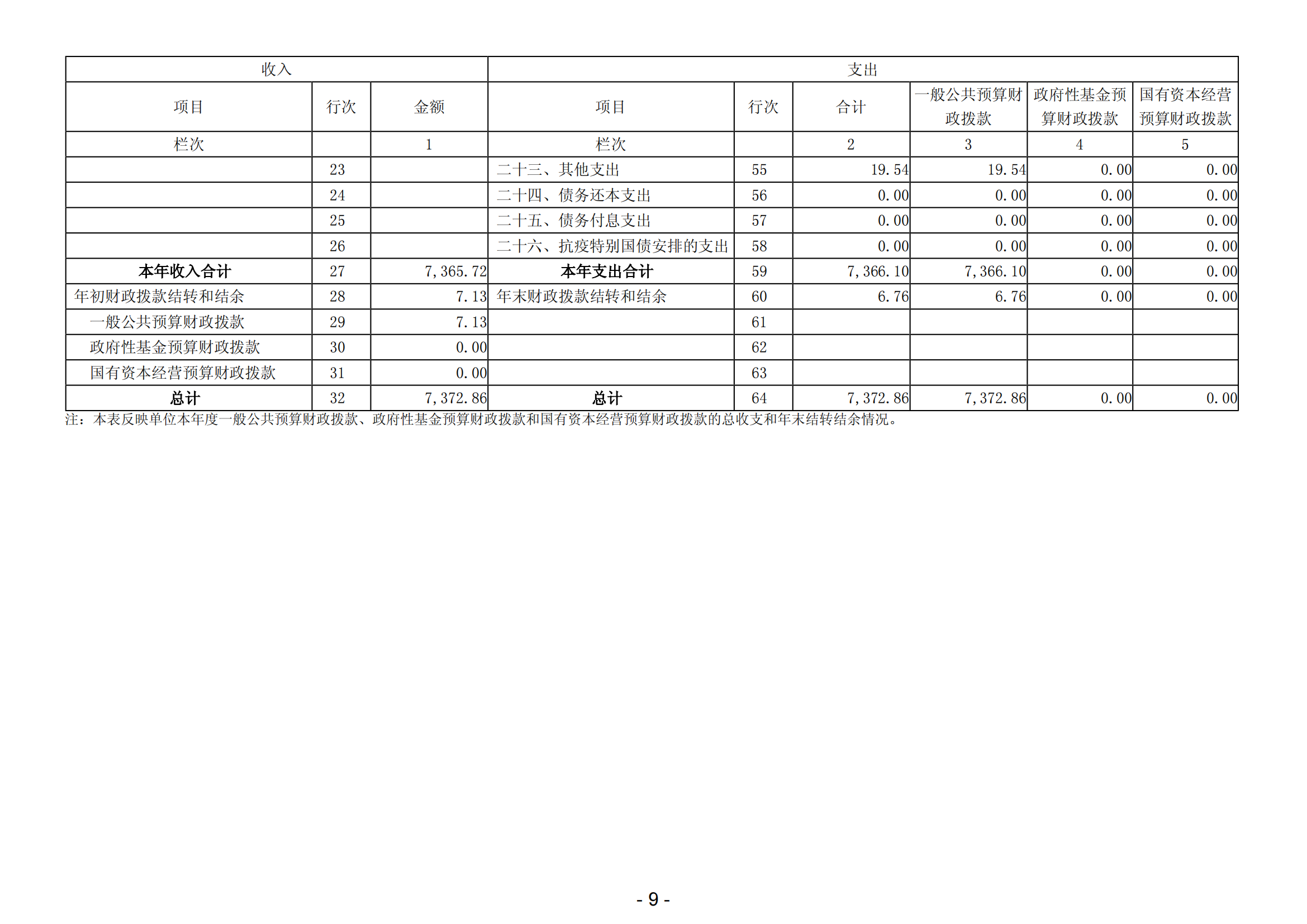 2023年阳江高新技术产业开发区经济发展局（本级）部门决算_10.png