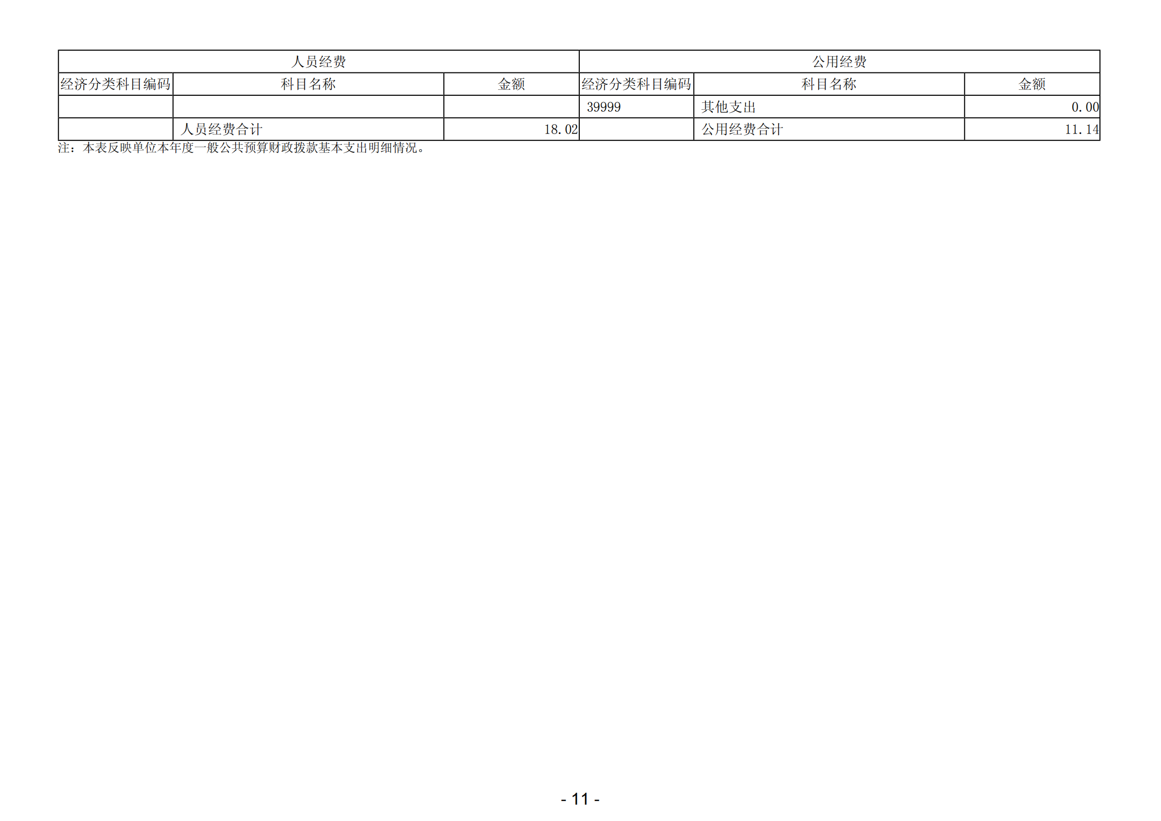 2023年阳江高新技术产业开发区环境卫生管理所部门决算_12.png