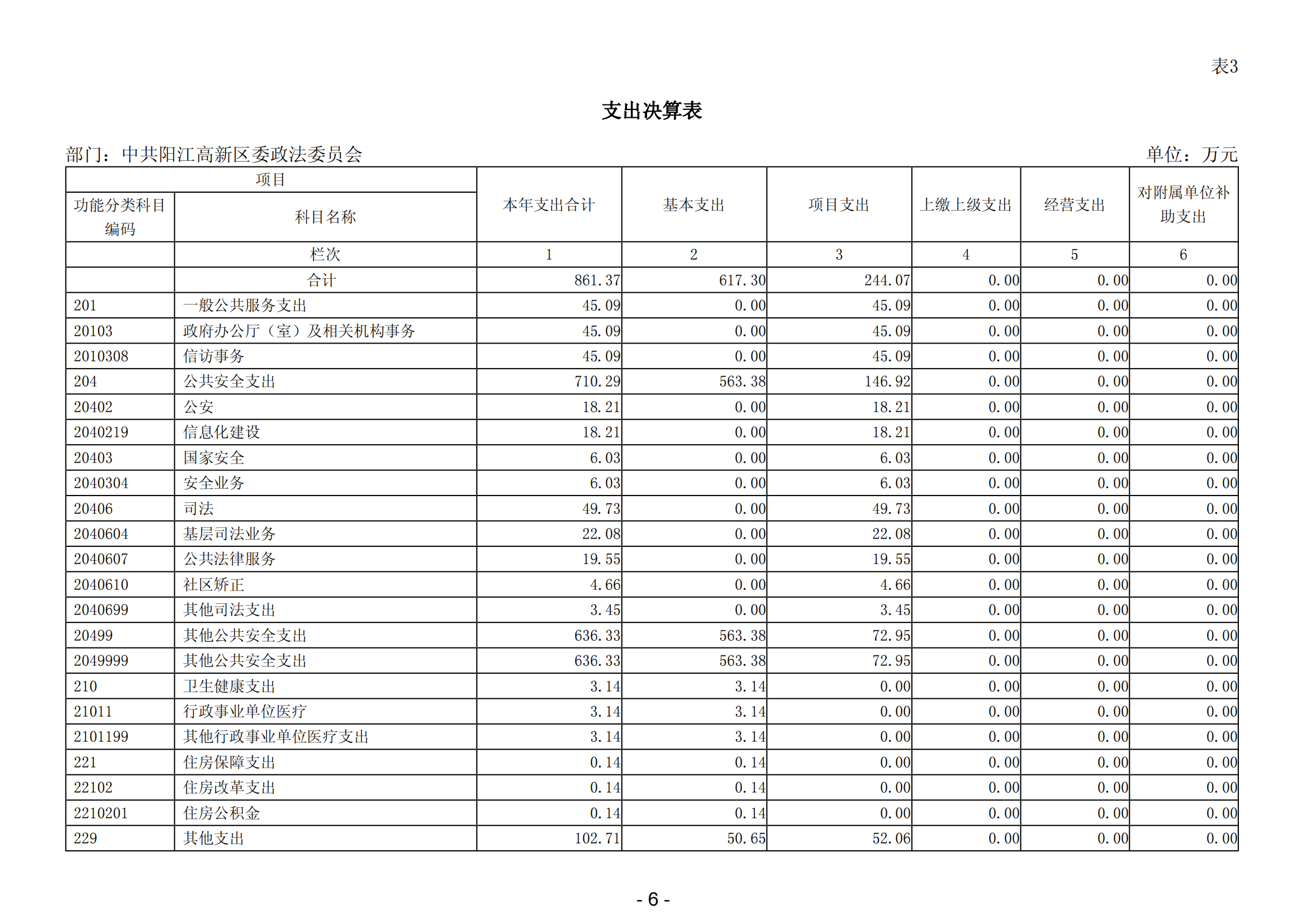 2023年中共阳江高新区委政法委员会部门决算_07.png