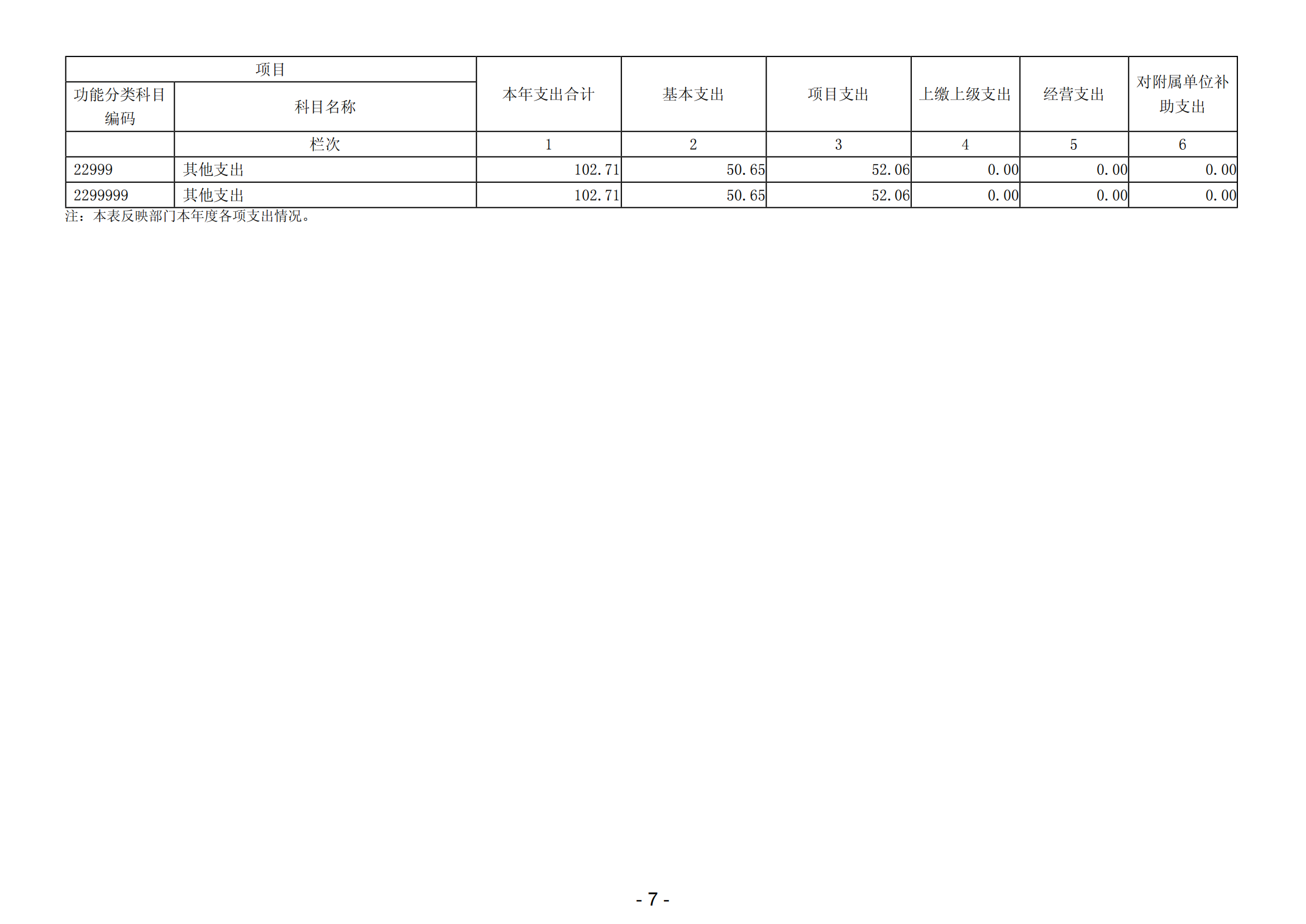 2023年中共阳江高新区委政法委员会部门决算_08.png