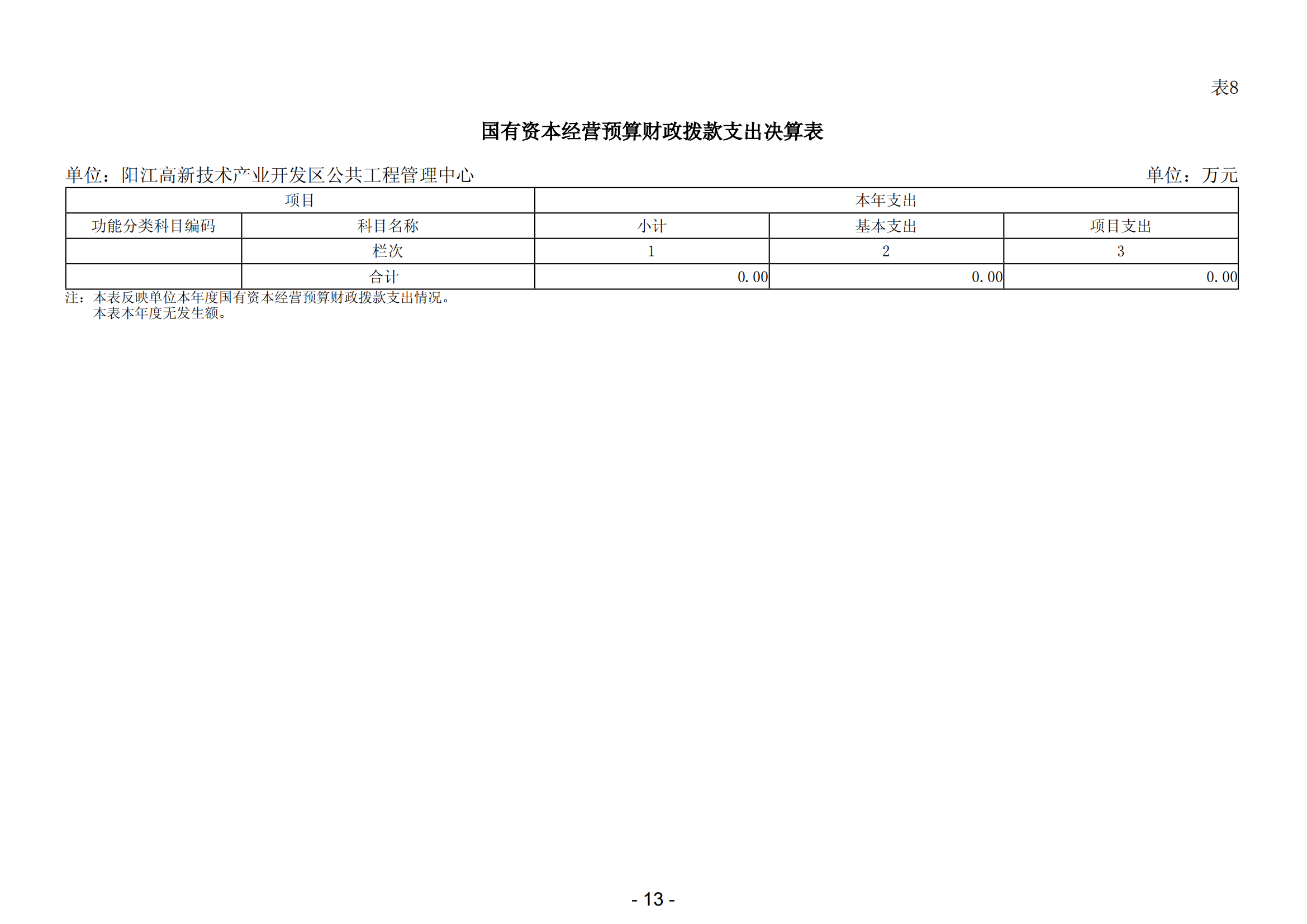 2023年阳江高新技术产业开发区公共工程管理中心部门决算_14.png