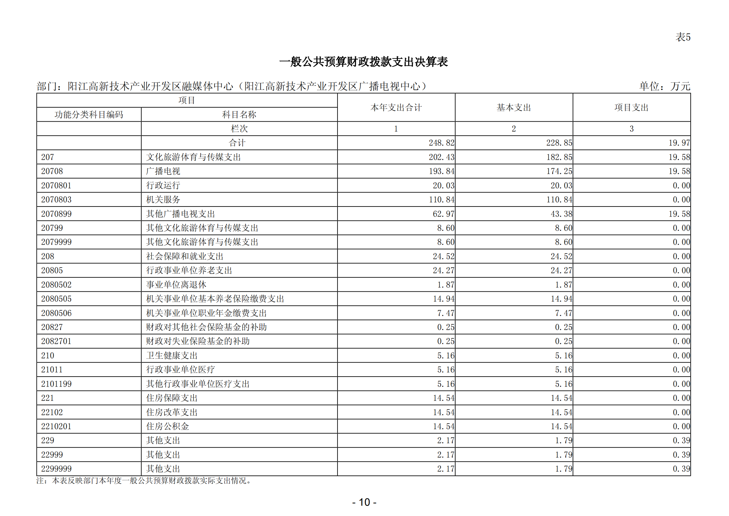 2023年度阳江高新技术产业开发区融媒体中心（阳江高新技术产业开发区广播电视中心）部门决算_11.png