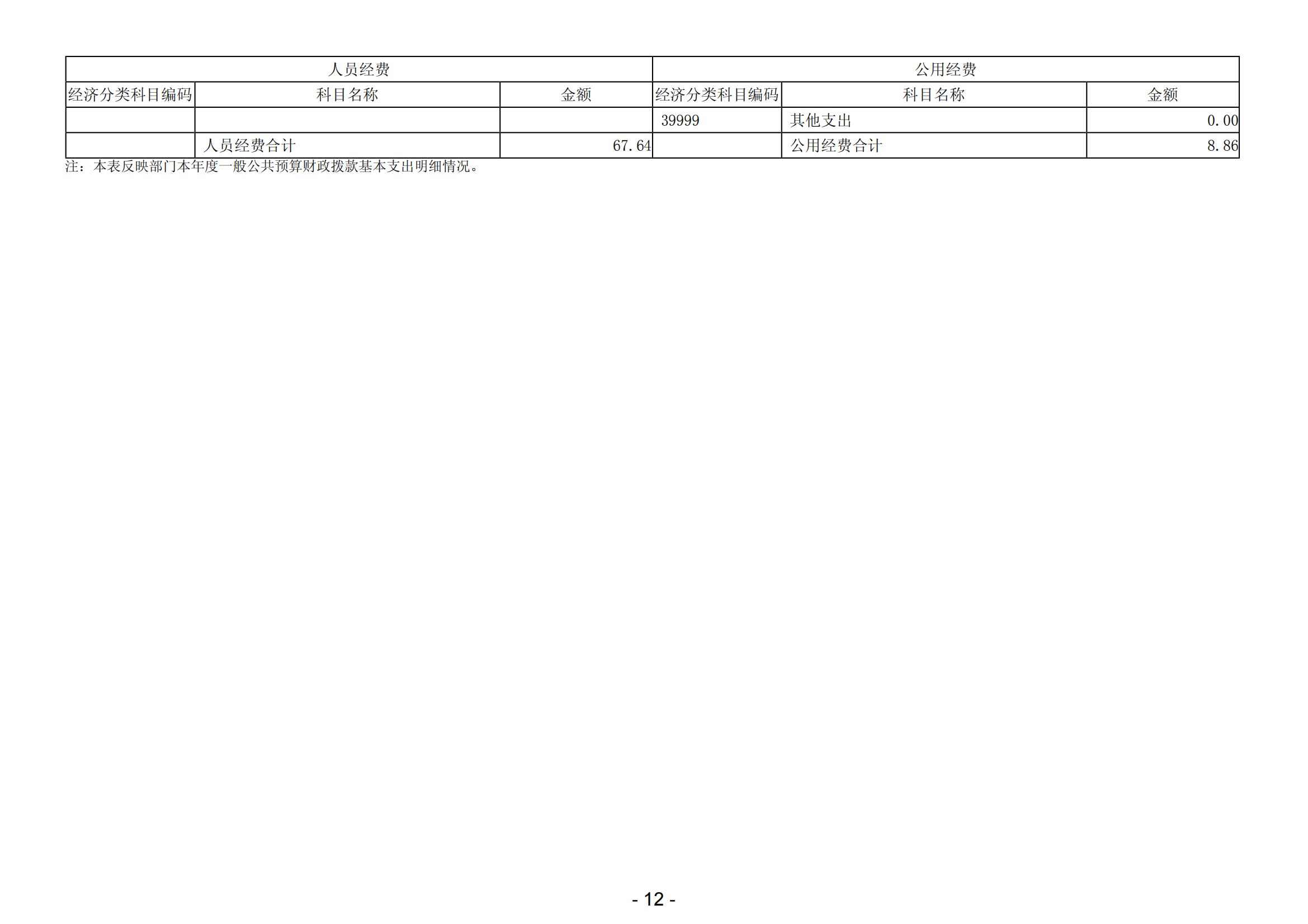 2023年阳江高新技术产业开发区安全生产监督管理局部门决算 (2)_13.png