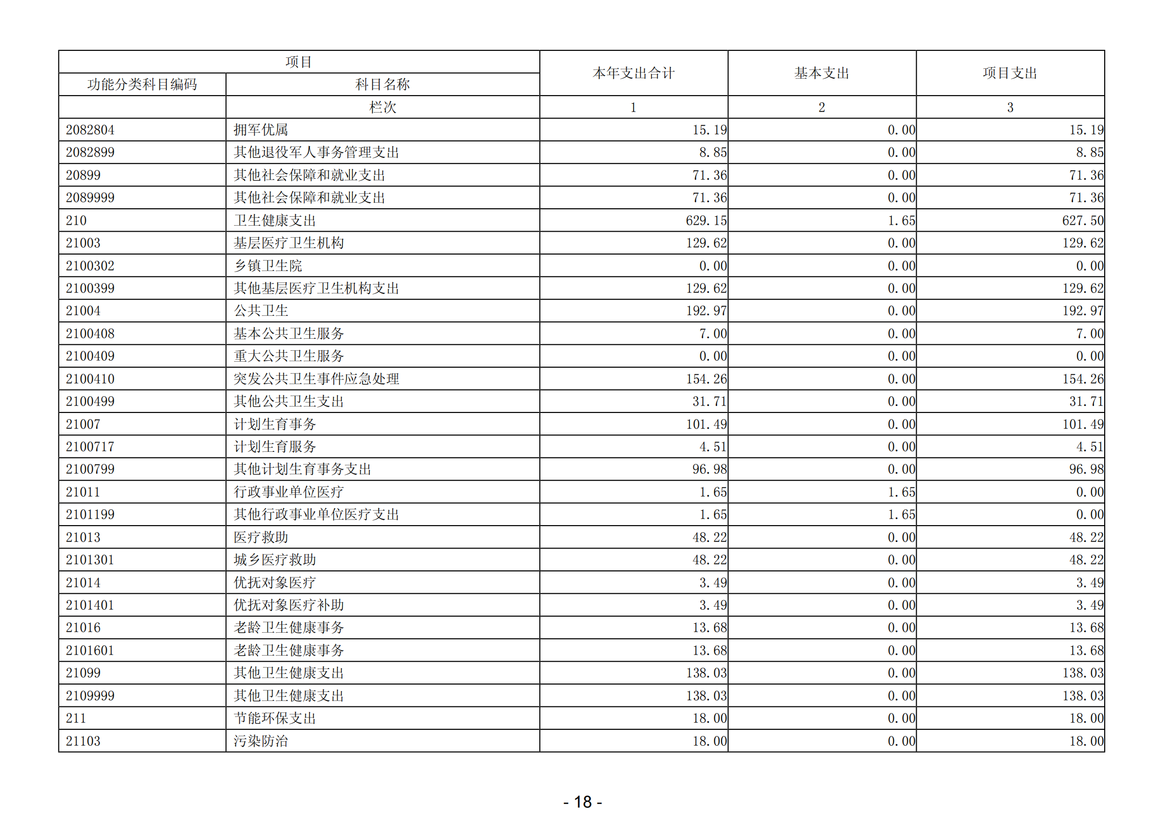 2023年阳江高新技术产业开发区社会事务管理局部门决算_19.png