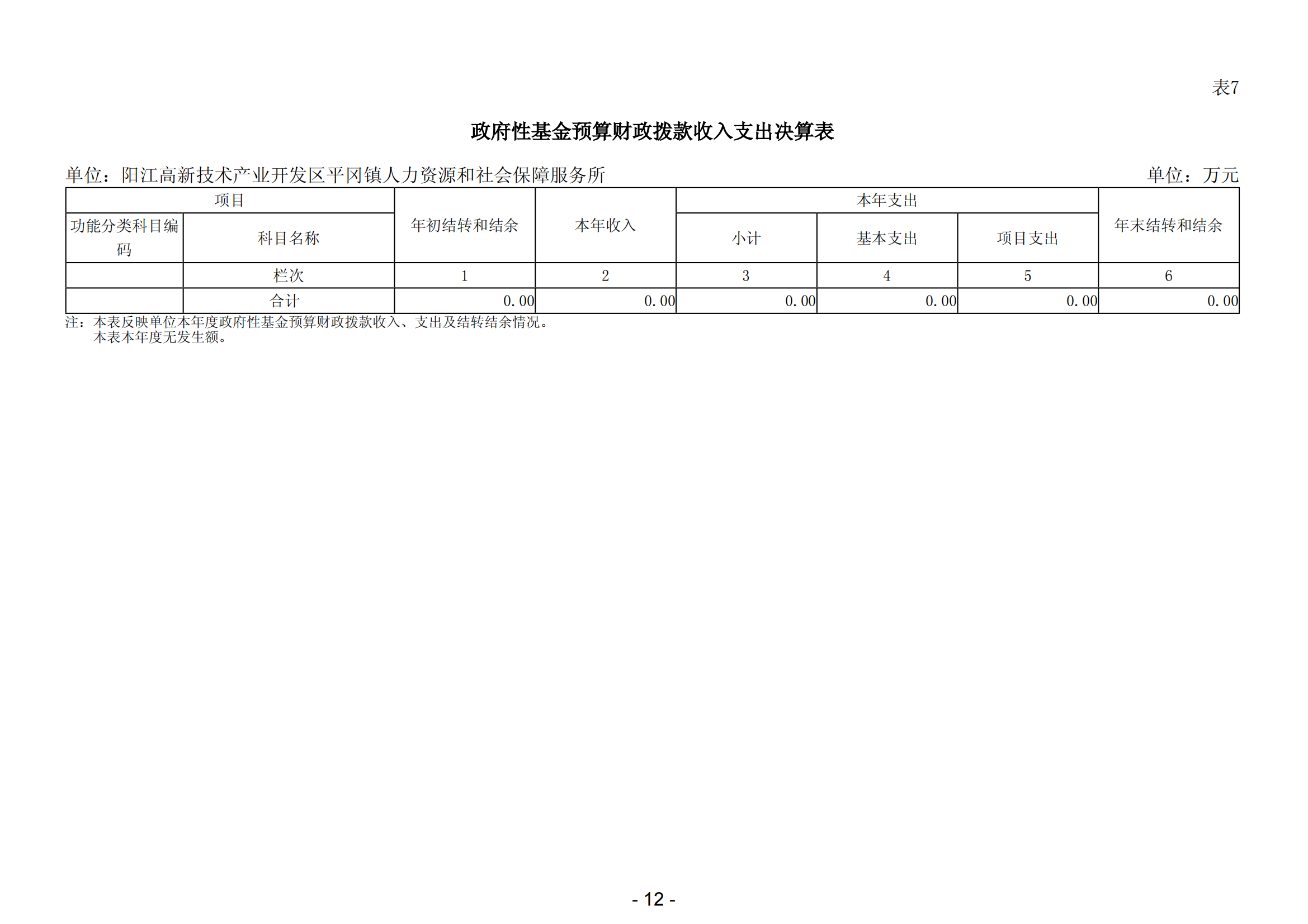 2023年阳江高新技术产业开发区平冈镇人力资源和社会保障服务所部门决算_13.png