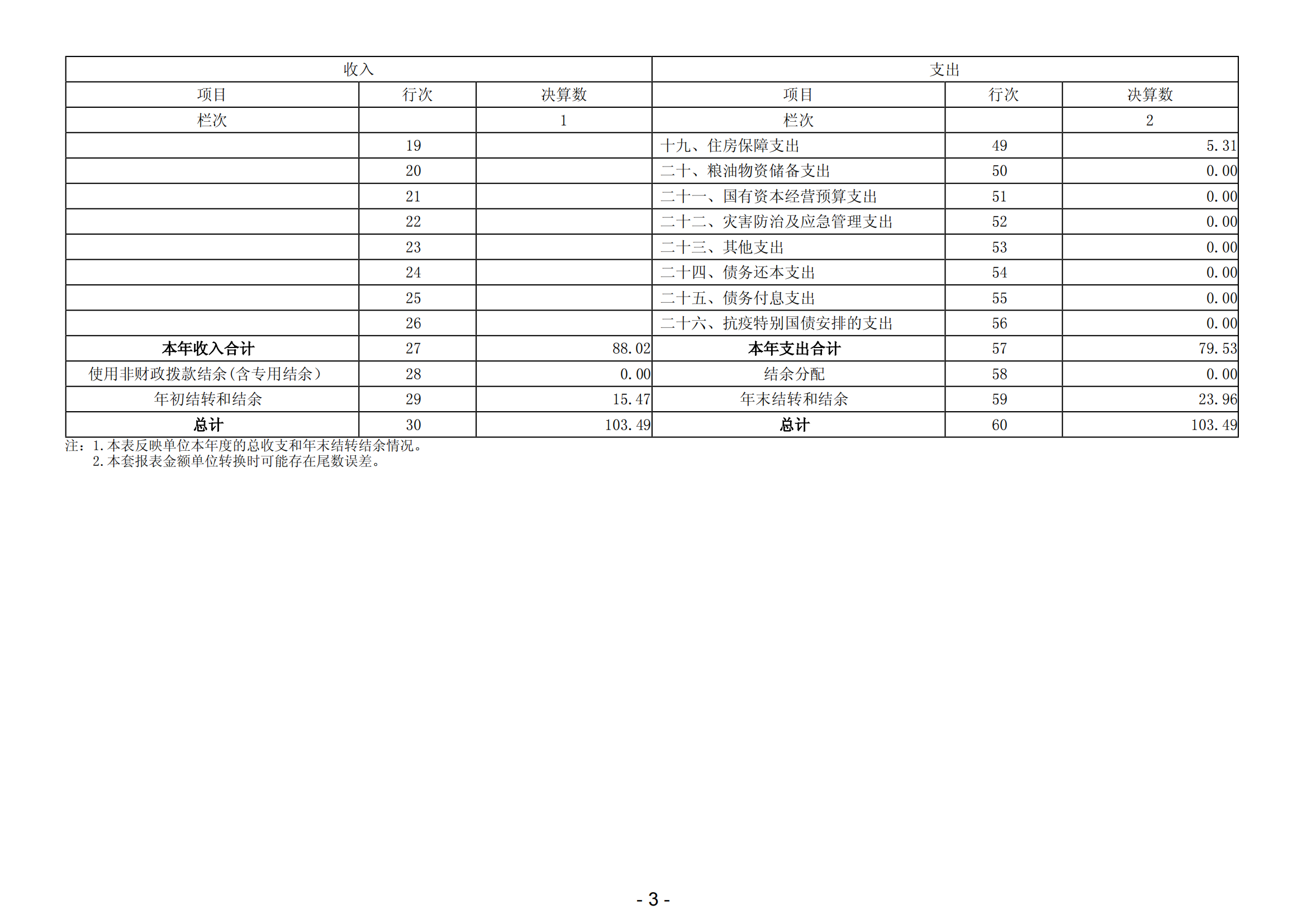 2023年阳江高新技术产业开发区高新技术创业服务中心部门决算_04.png