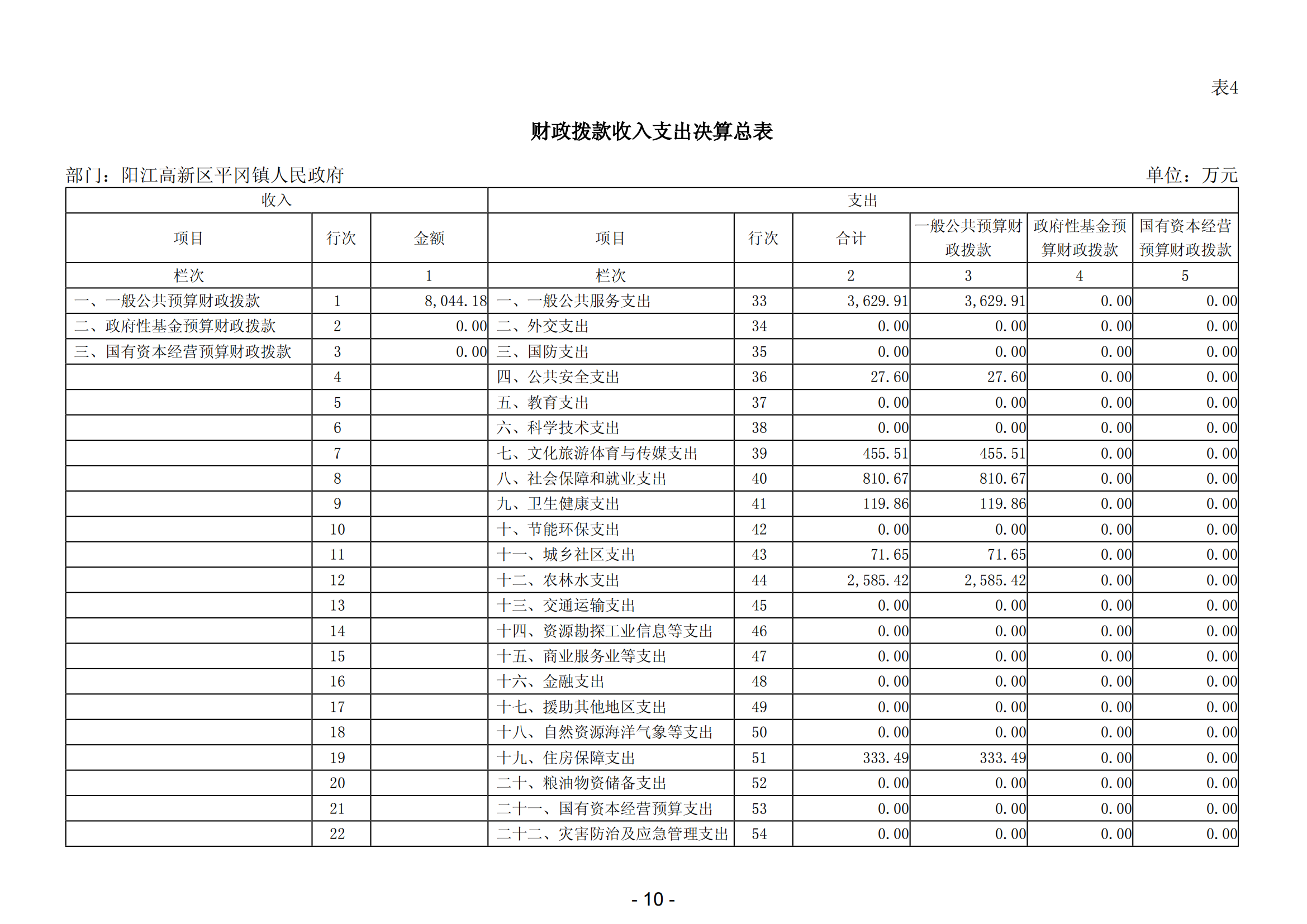 2023年度阳江高新区平冈镇人民政府部门决算_11.png