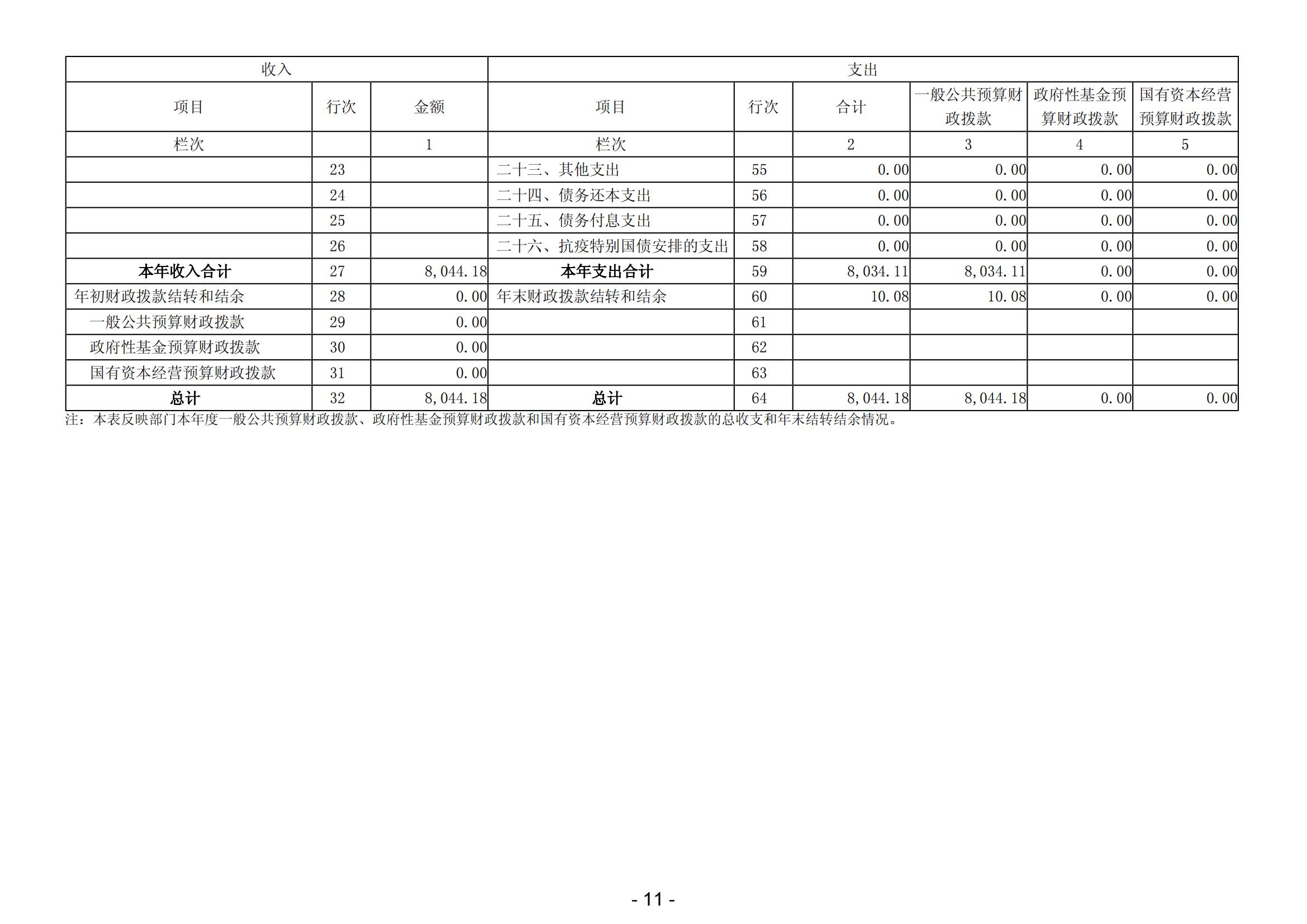 2023年度阳江高新区平冈镇人民政府部门决算_12.png
