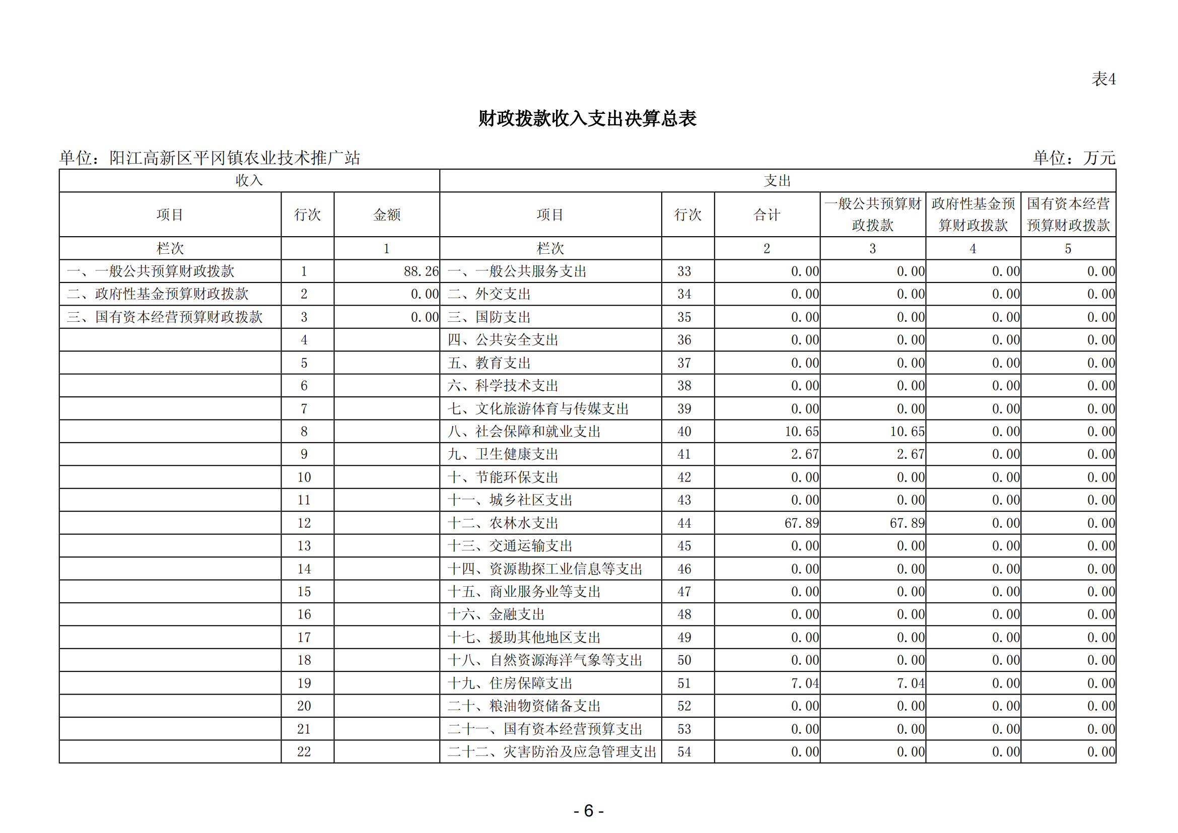 2023年阳江高新区平冈镇农业技术推广站部门决算_07.png