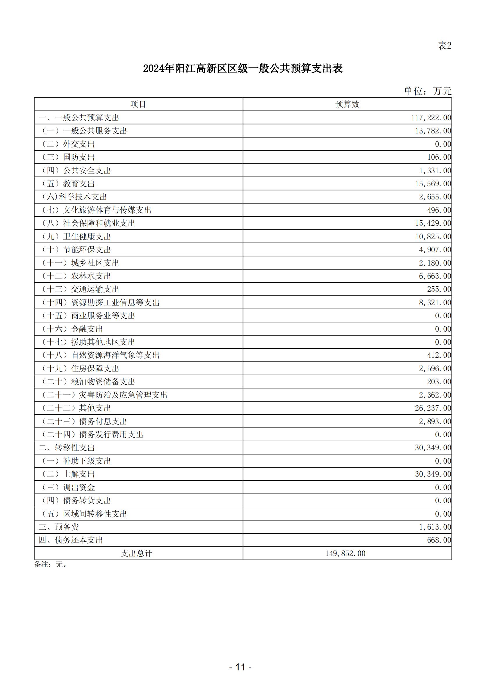 2024年阳江高新技术产业开发区政府预算_12.jpg