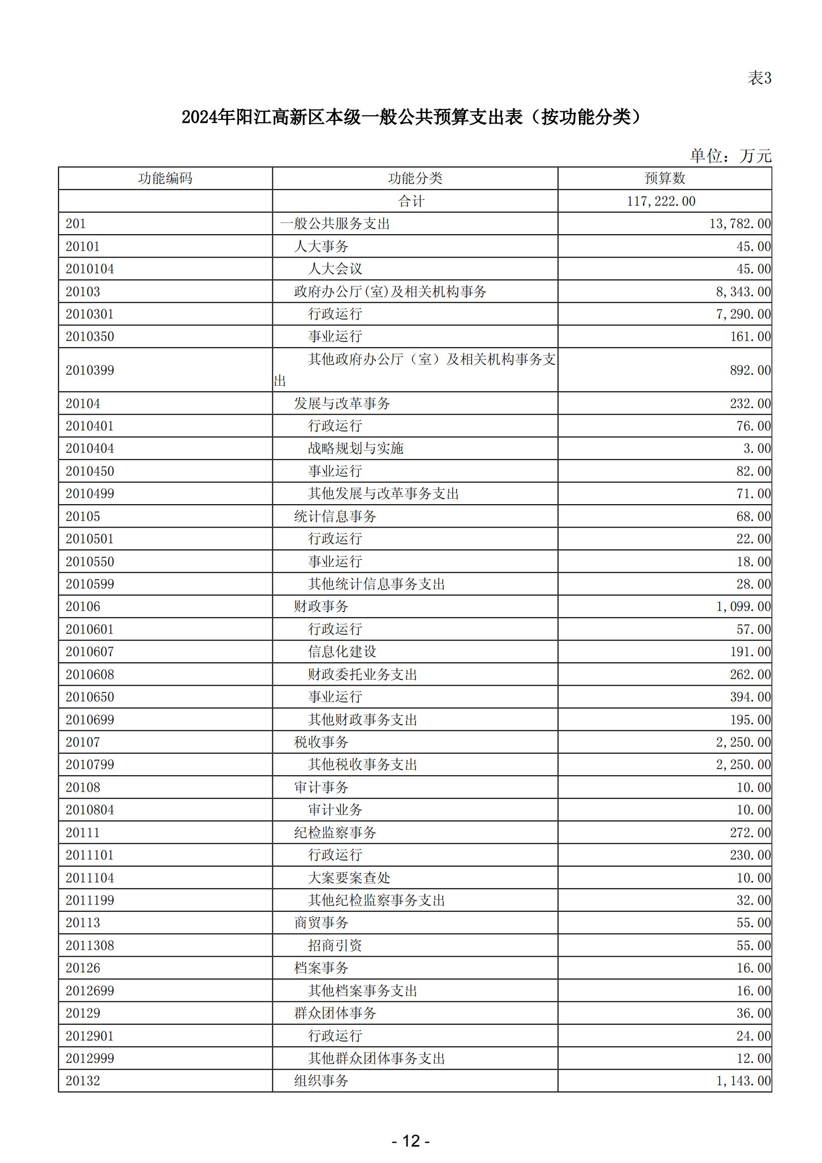 2024年阳江高新技术产业开发区政府预算_13.jpg
