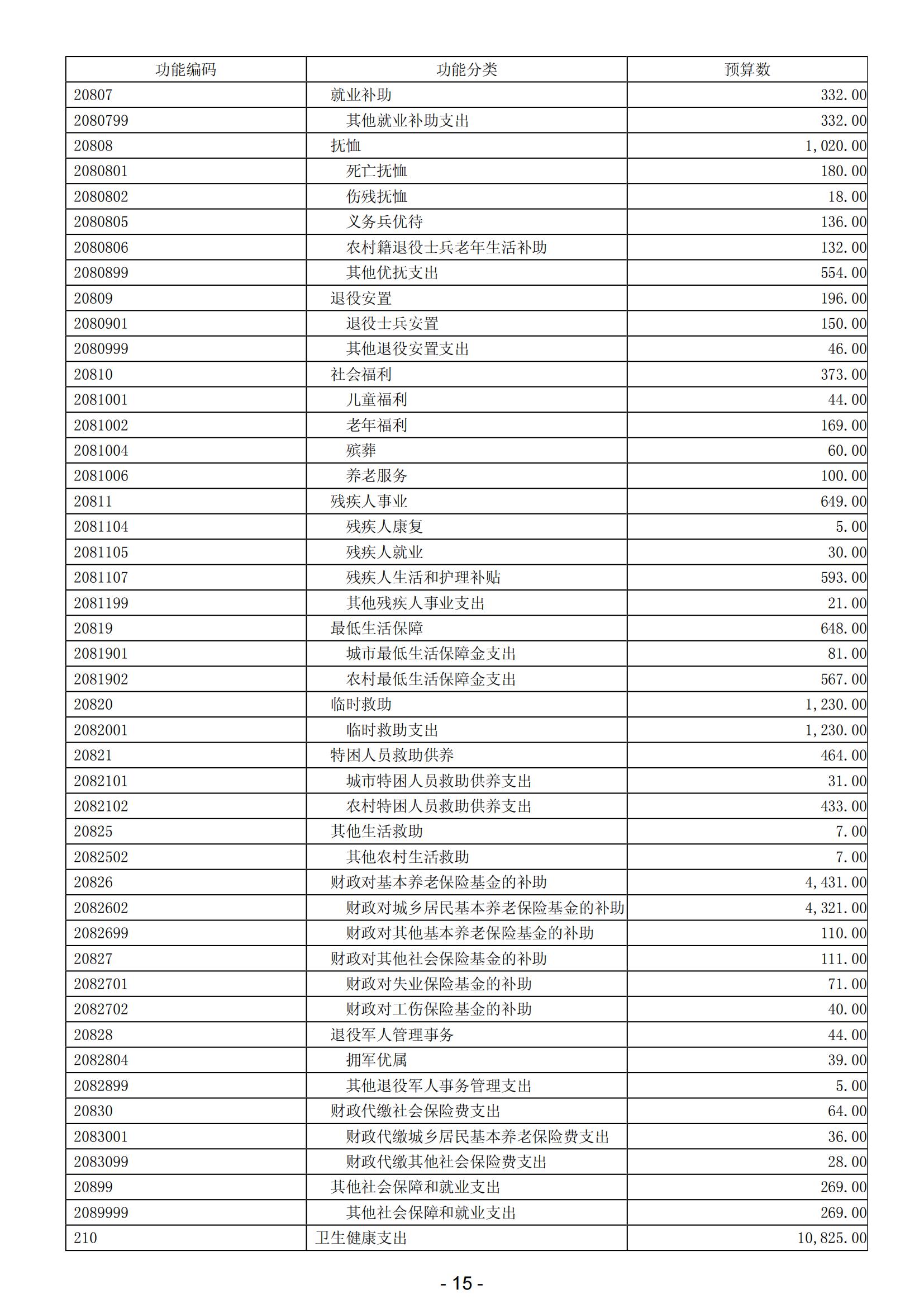 2024年阳江高新技术产业开发区政府预算_16.jpg