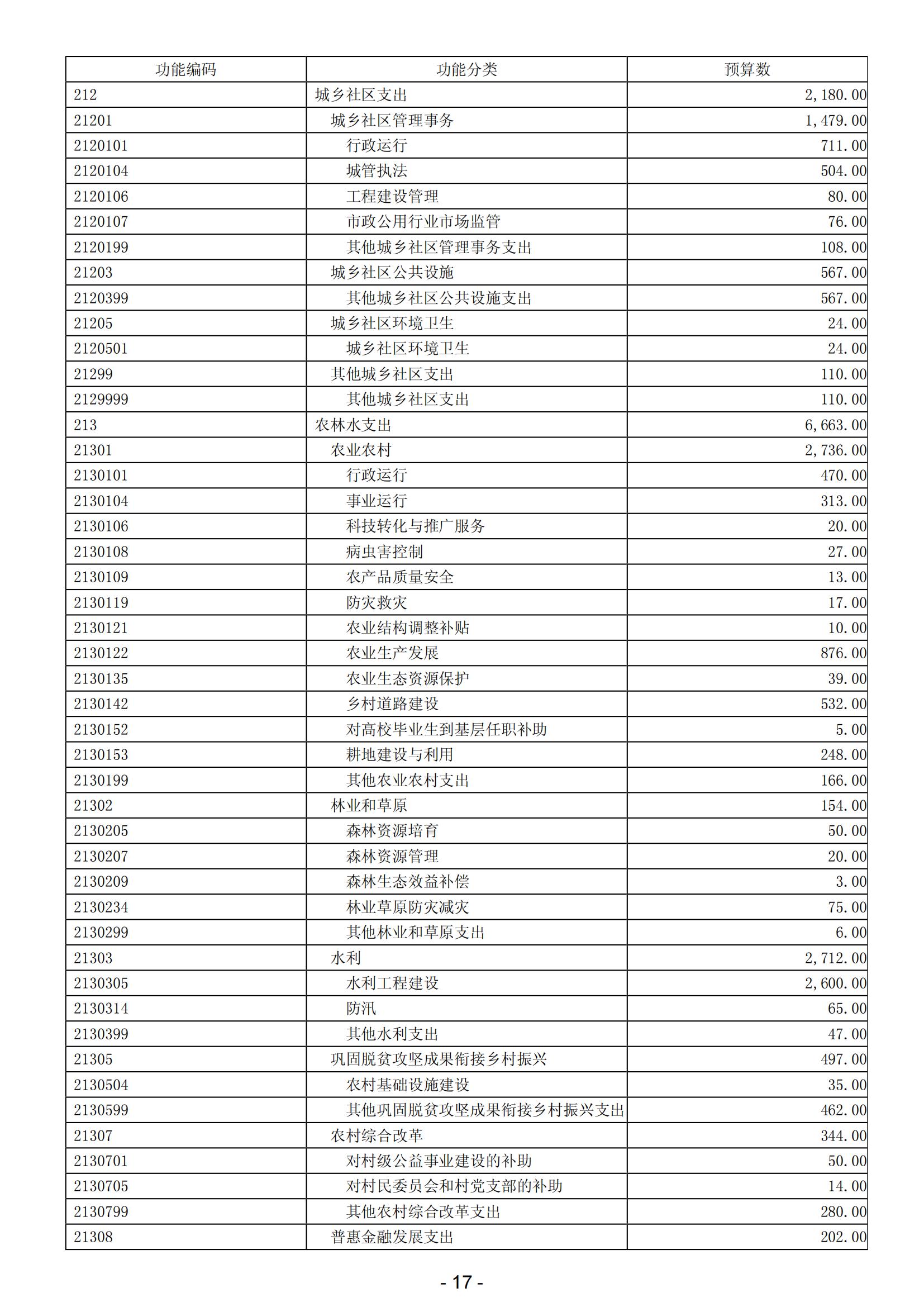 2024年阳江高新技术产业开发区政府预算_18.jpg