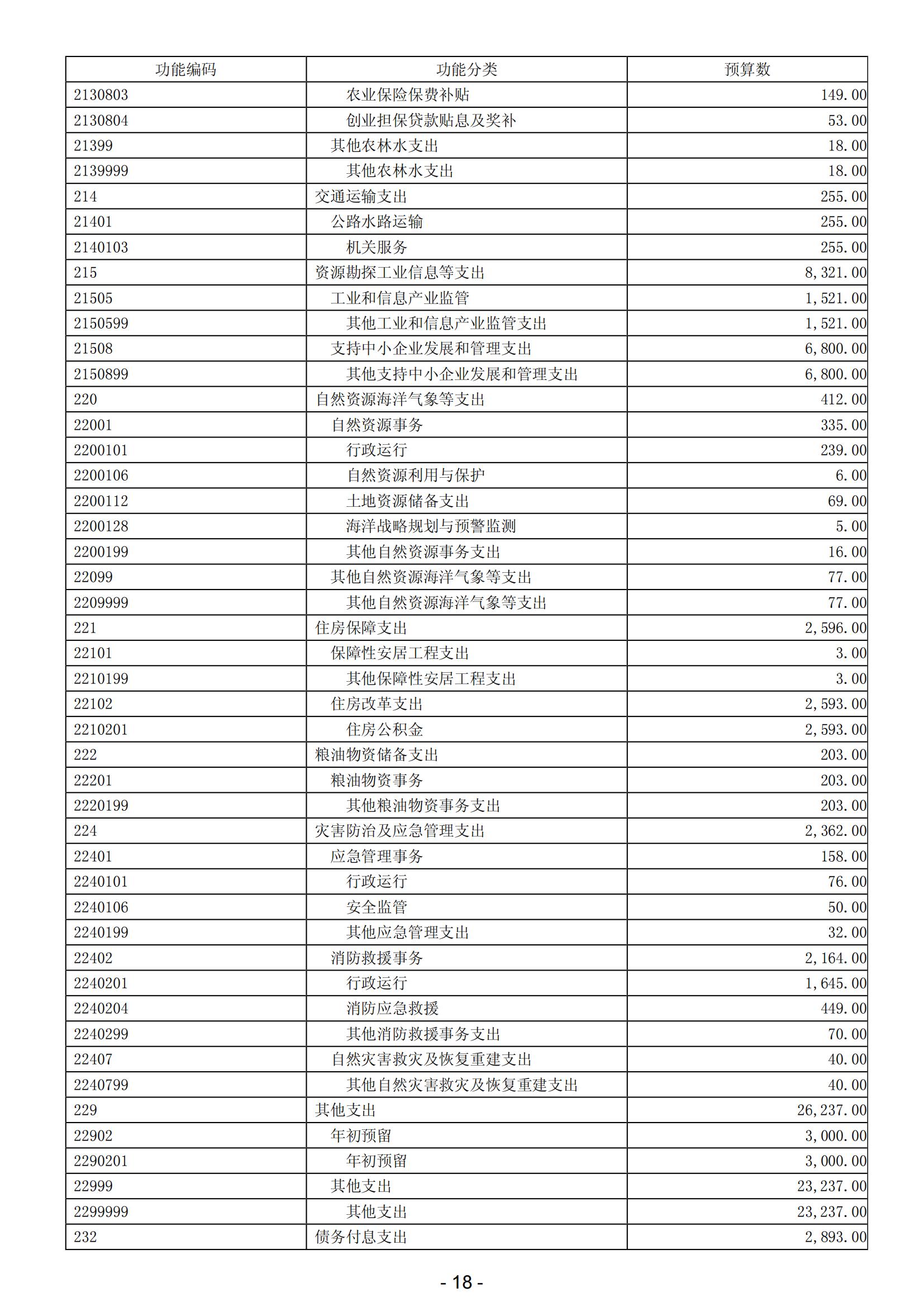 2024年阳江高新技术产业开发区政府预算_19.jpg