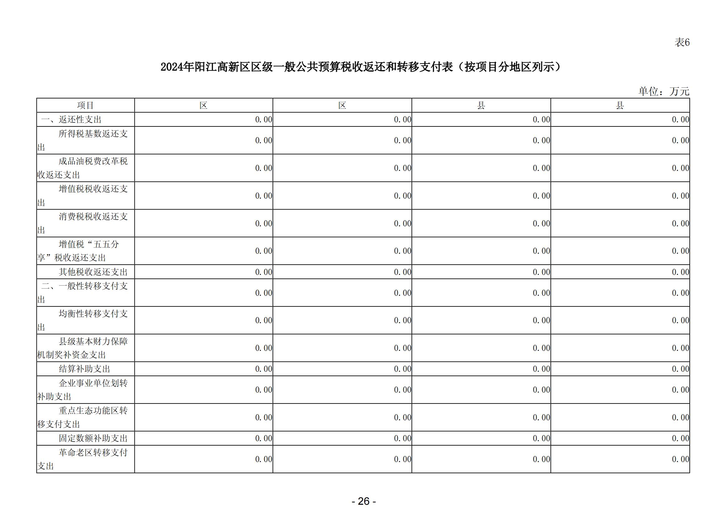 2024年阳江高新技术产业开发区政府预算_27.jpg