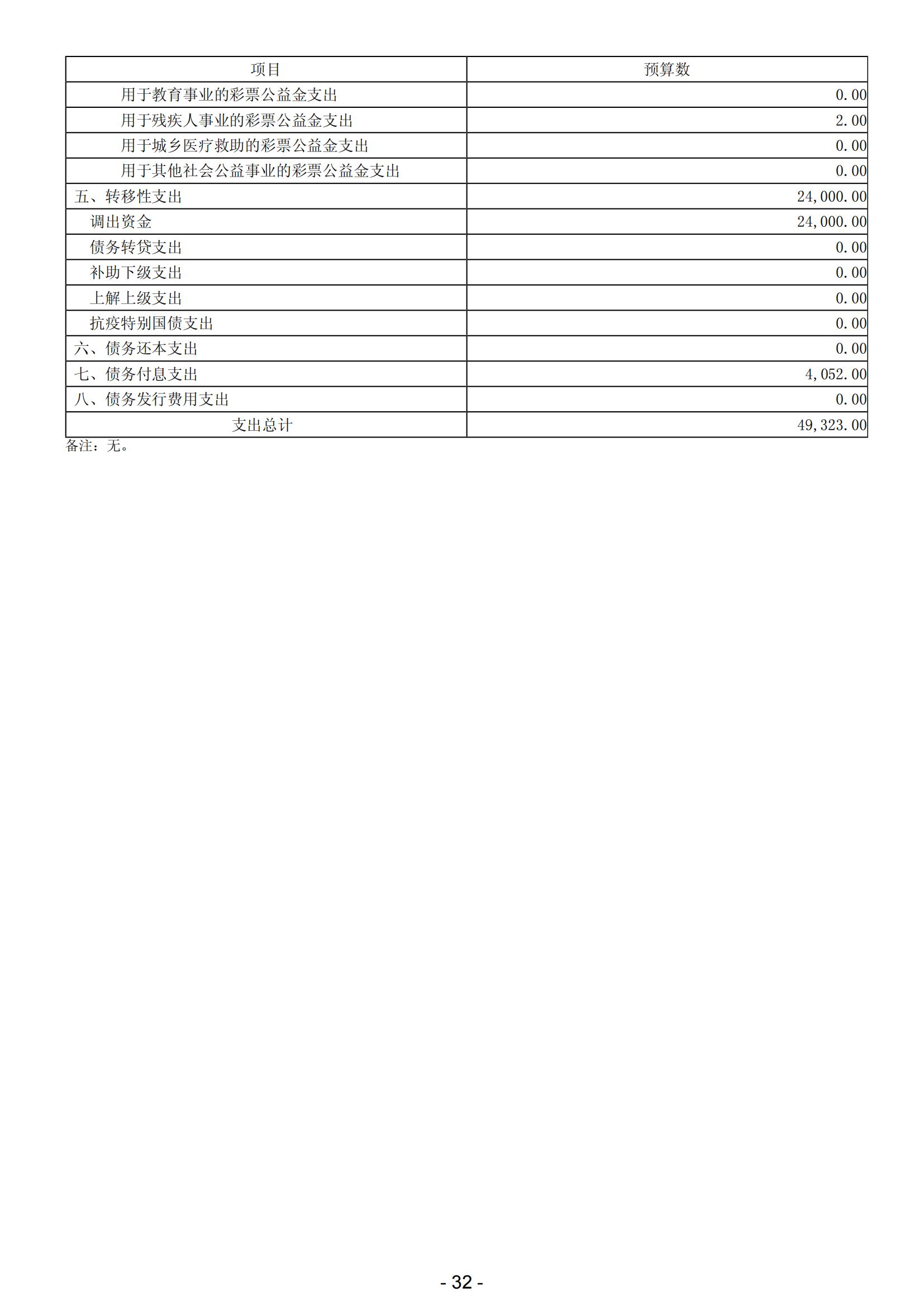 2024年阳江高新技术产业开发区政府预算_33.jpg