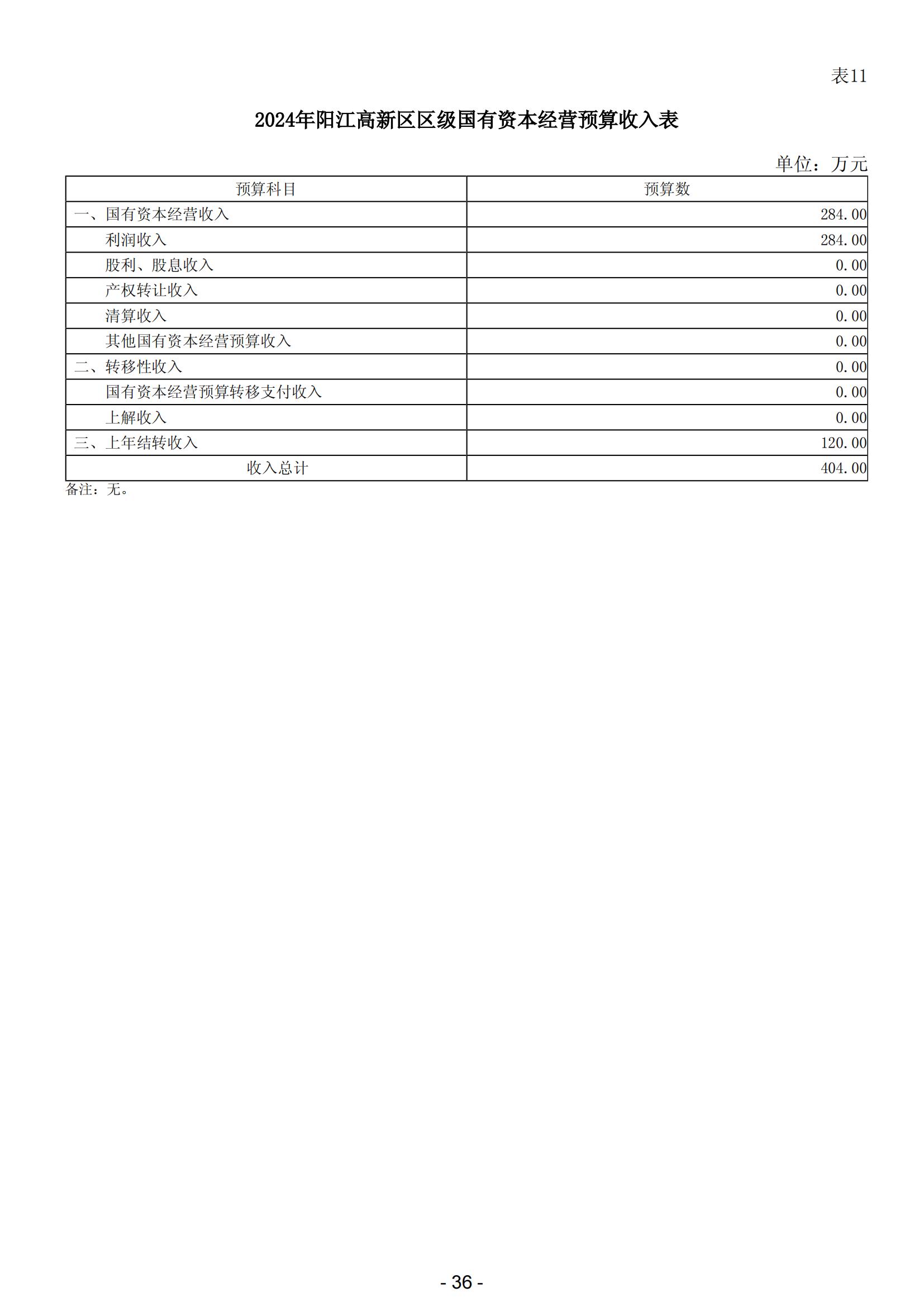 2024年阳江高新技术产业开发区政府预算_37.jpg