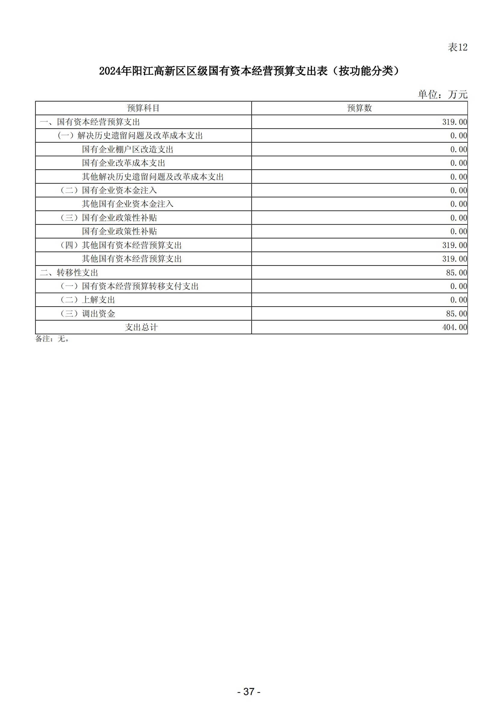 2024年阳江高新技术产业开发区政府预算_38.jpg