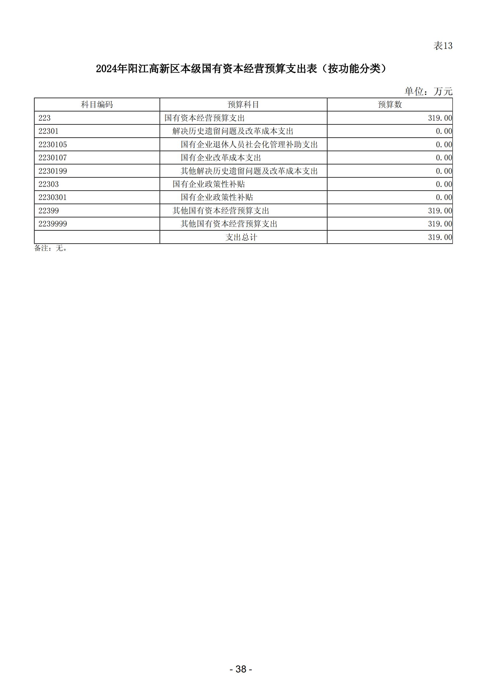 2024年阳江高新技术产业开发区政府预算_39.jpg