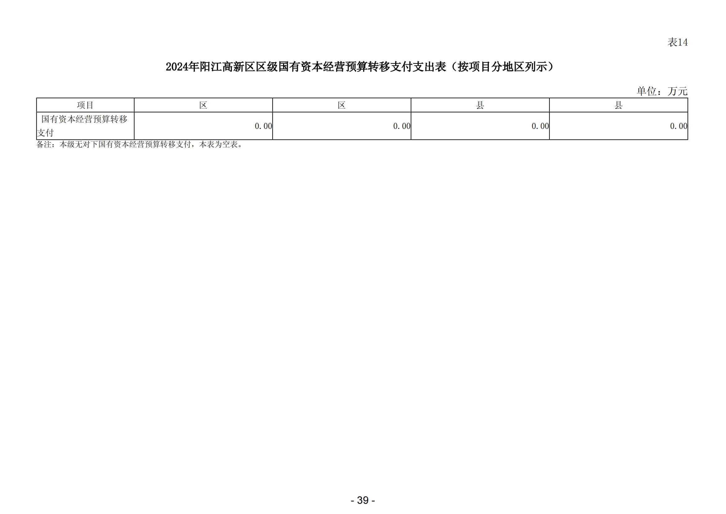 2024年阳江高新技术产业开发区政府预算_40.jpg