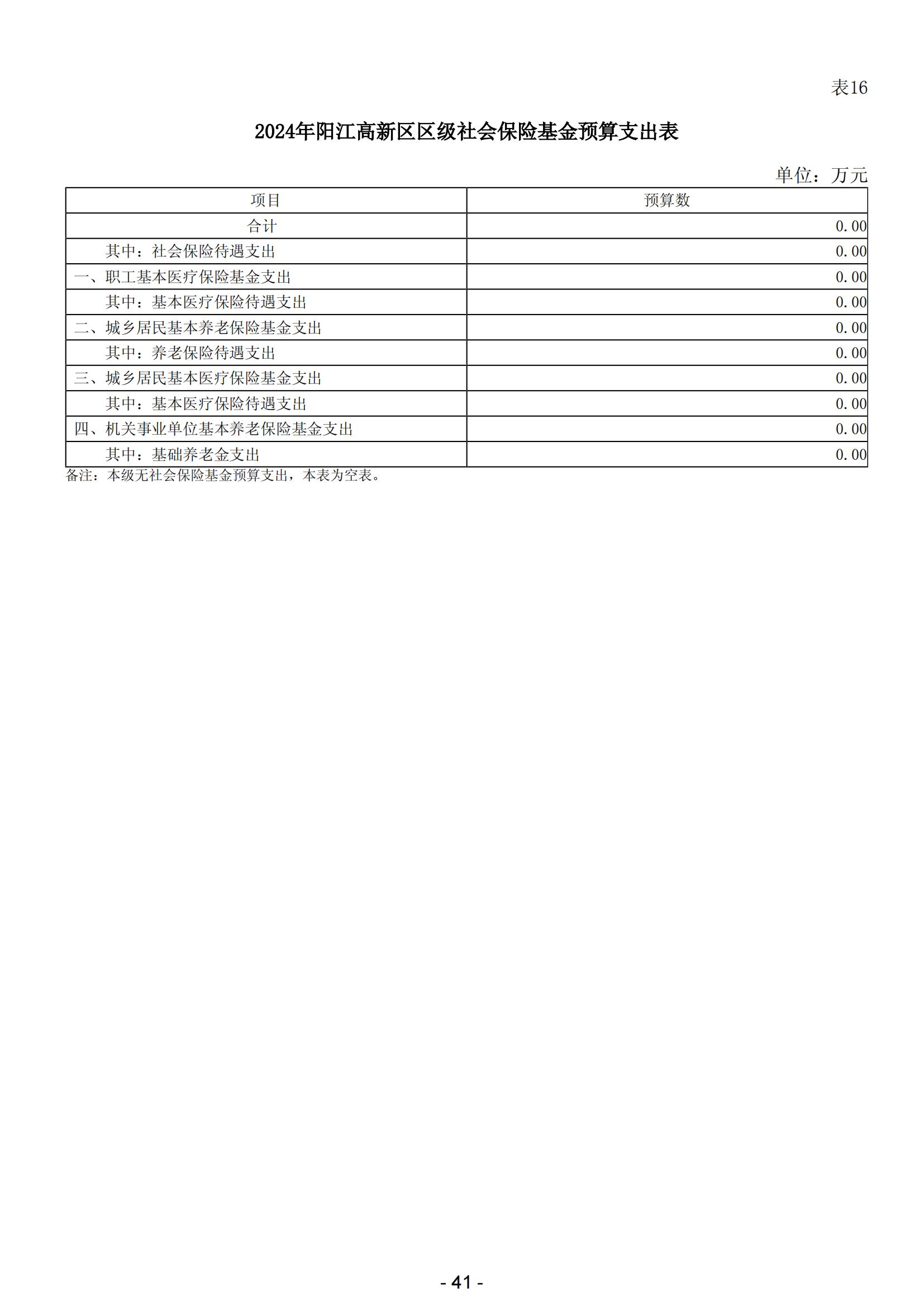 2024年阳江高新技术产业开发区政府预算_42.jpg