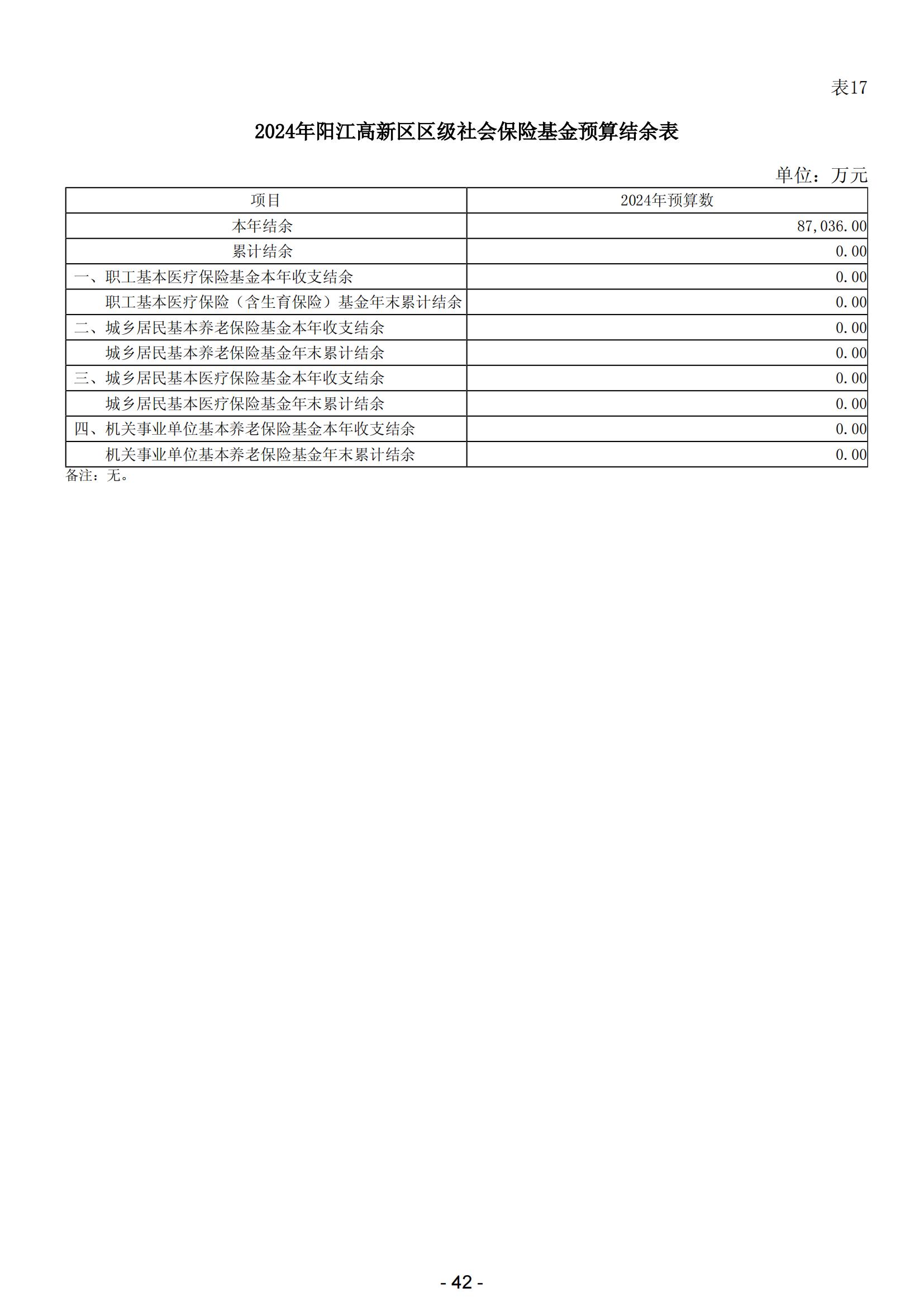 2024年阳江高新技术产业开发区政府预算_43.jpg