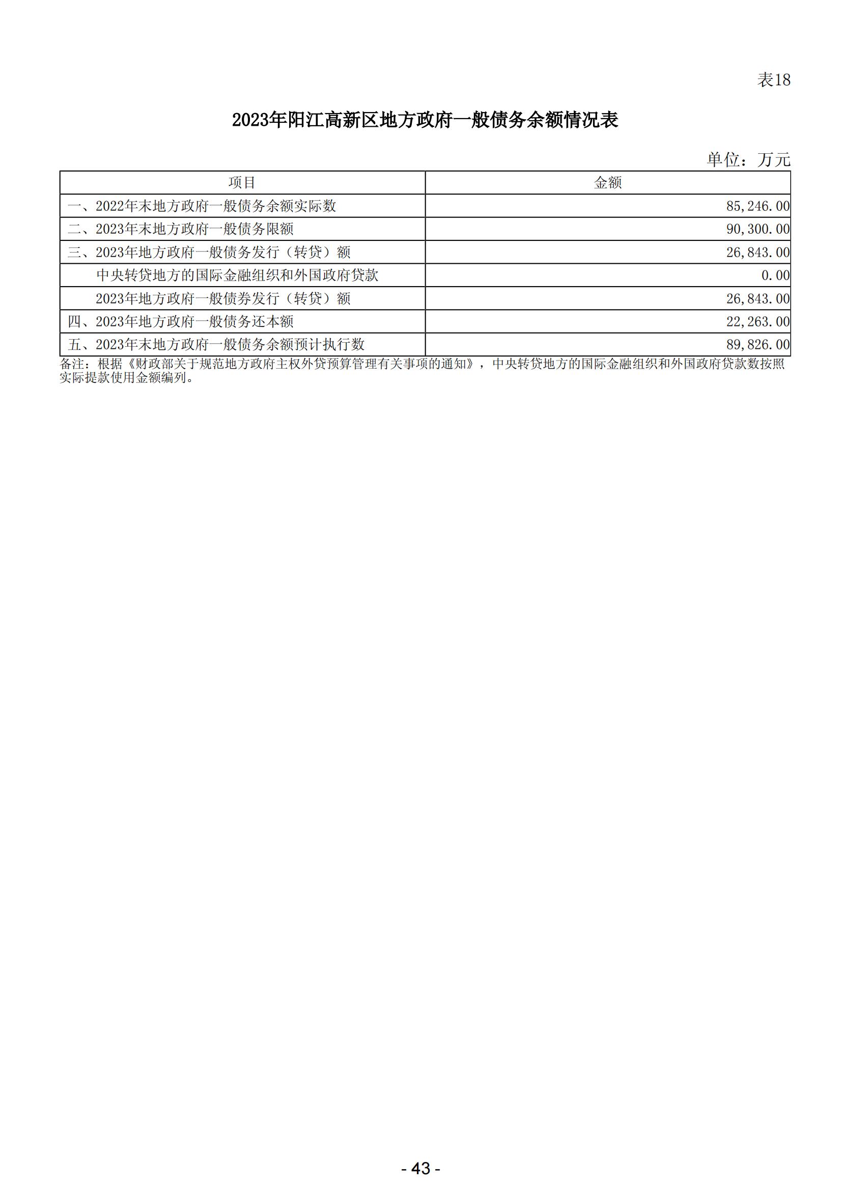 2024年阳江高新技术产业开发区政府预算_44.jpg