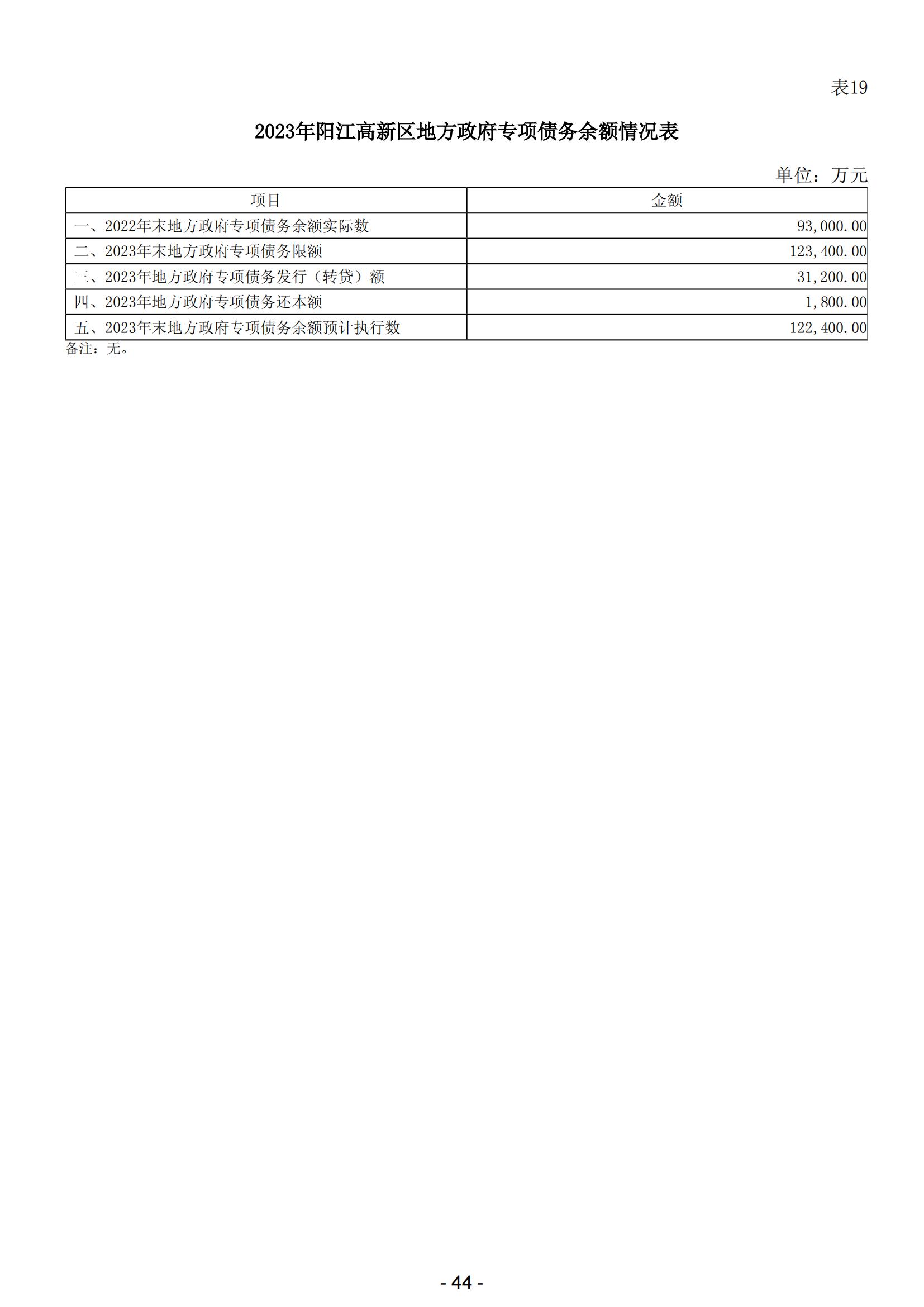 2024年阳江高新技术产业开发区政府预算_45.jpg