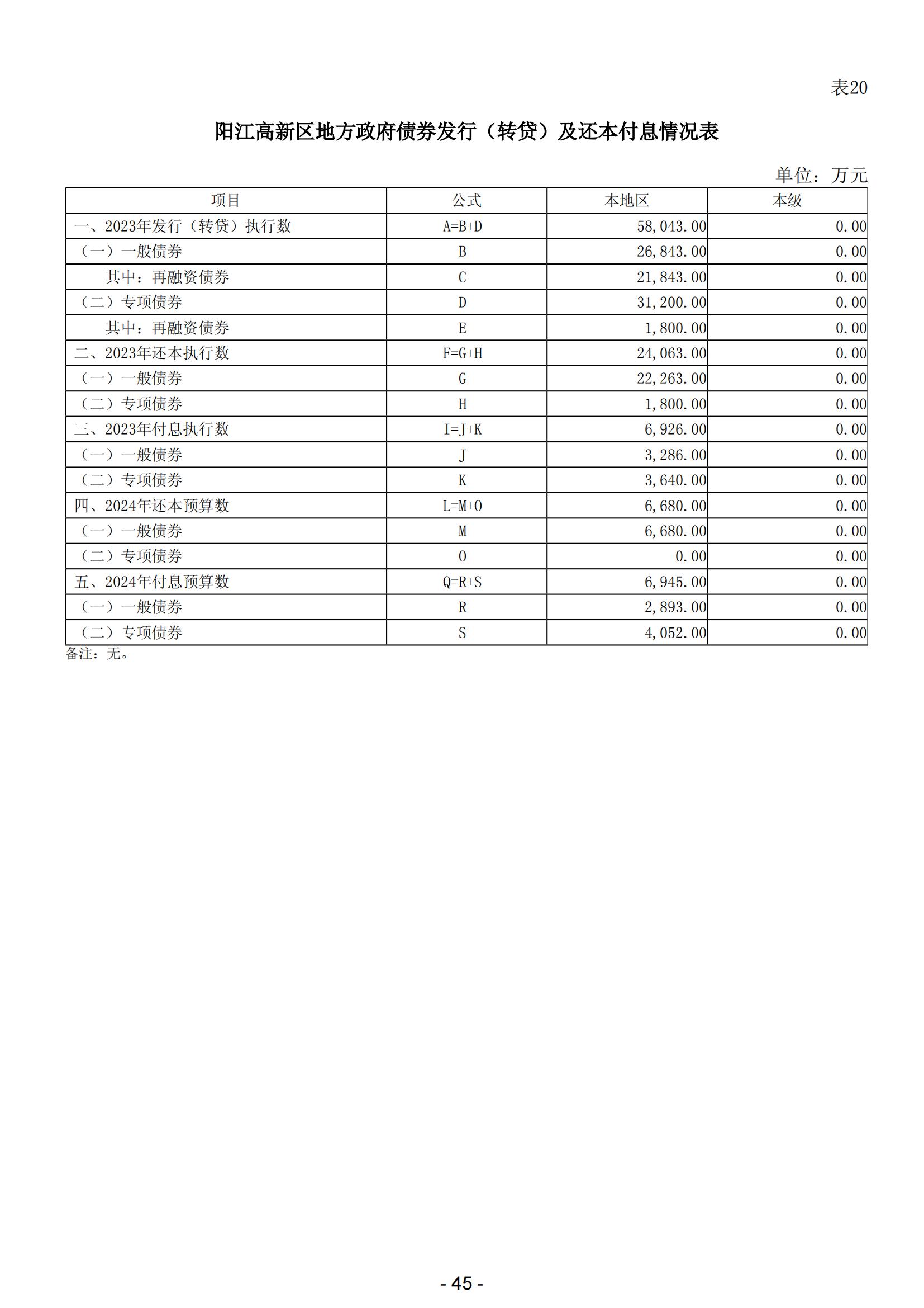 2024年阳江高新技术产业开发区政府预算_46.jpg