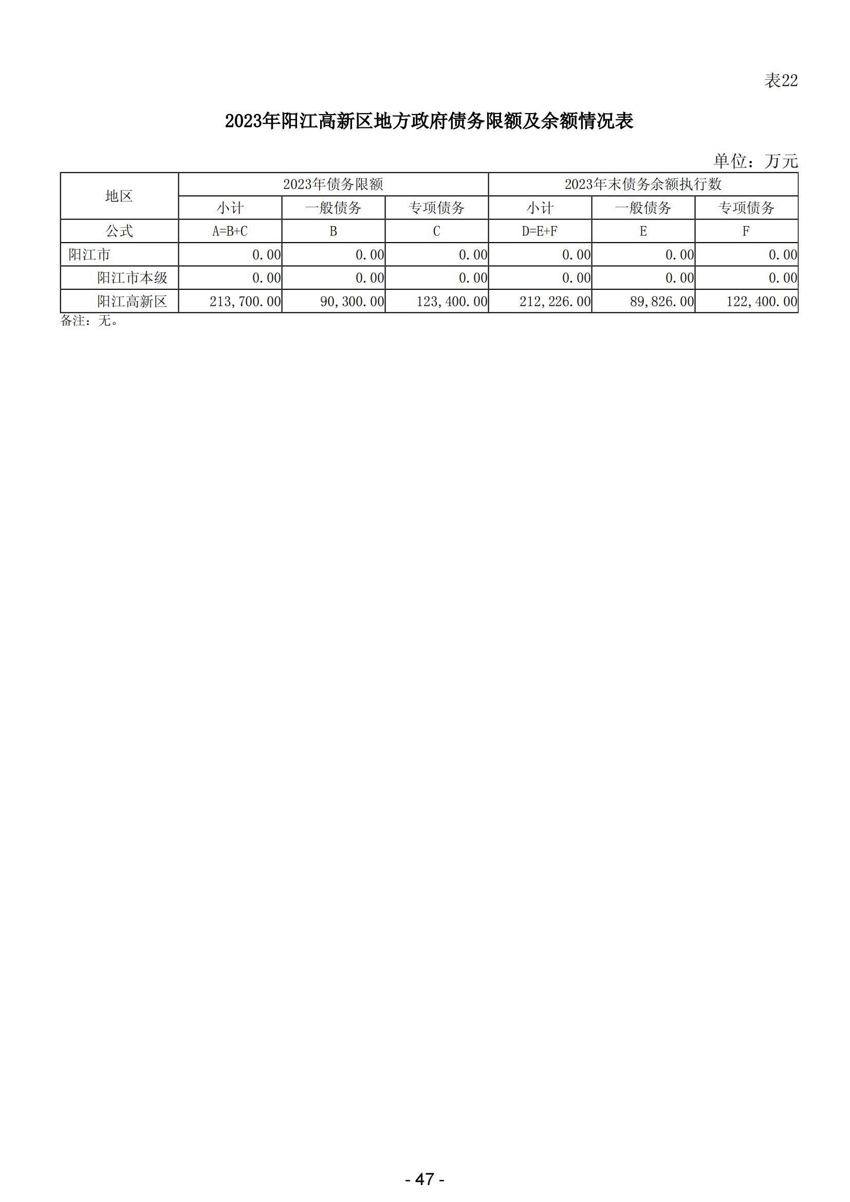 2024年阳江高新技术产业开发区政府预算_48.jpg