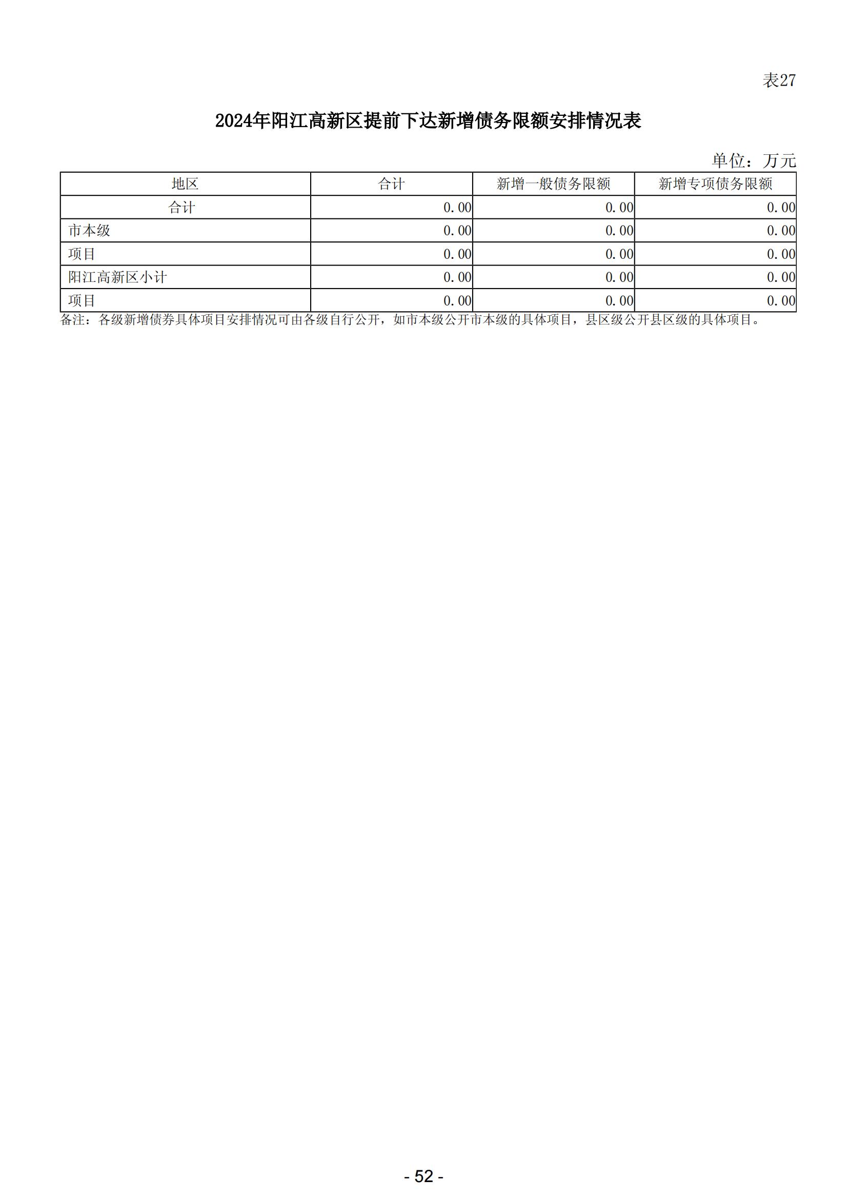 2024年阳江高新技术产业开发区政府预算_53.jpg