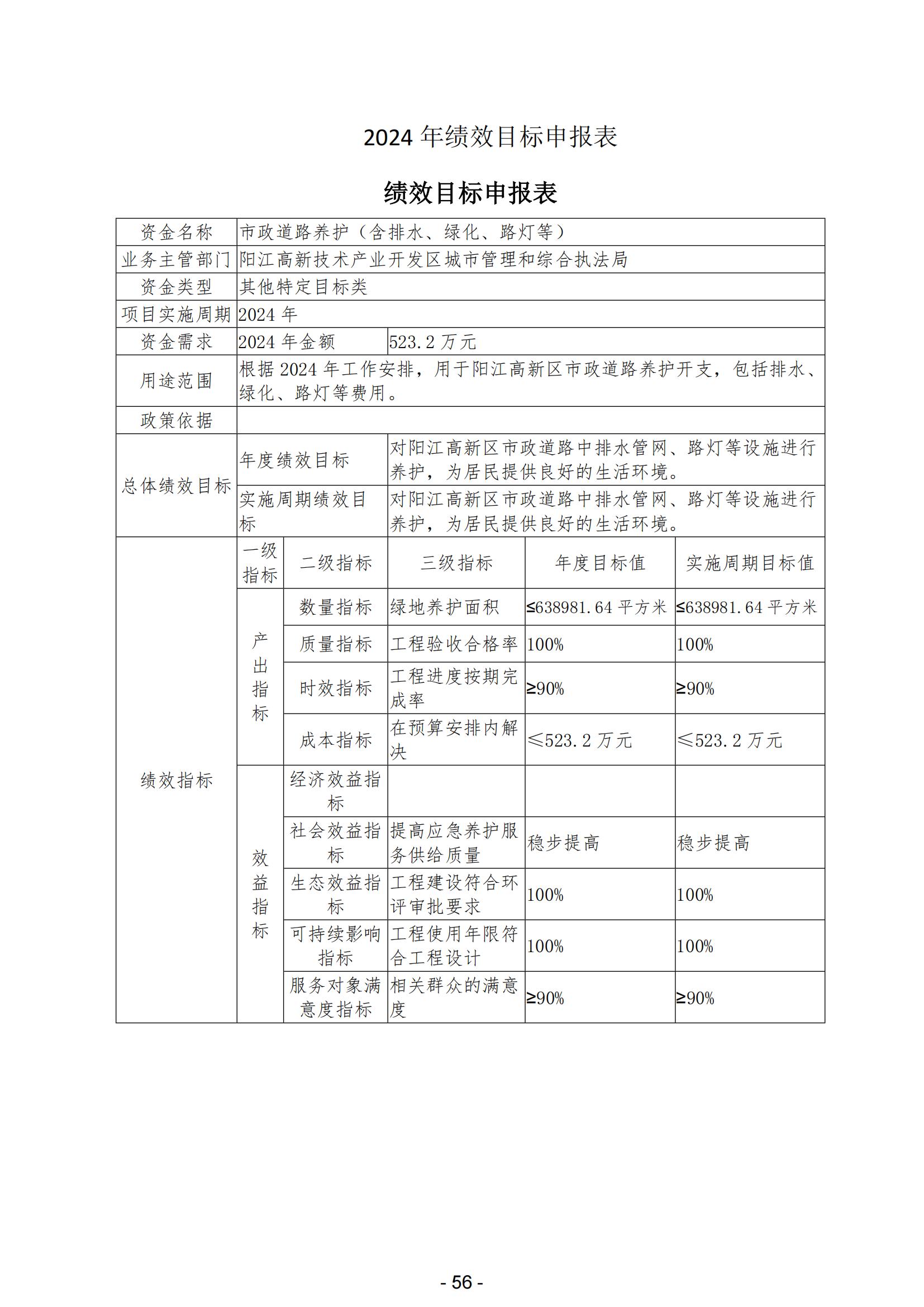 2024年阳江高新技术产业开发区政府预算_57.jpg