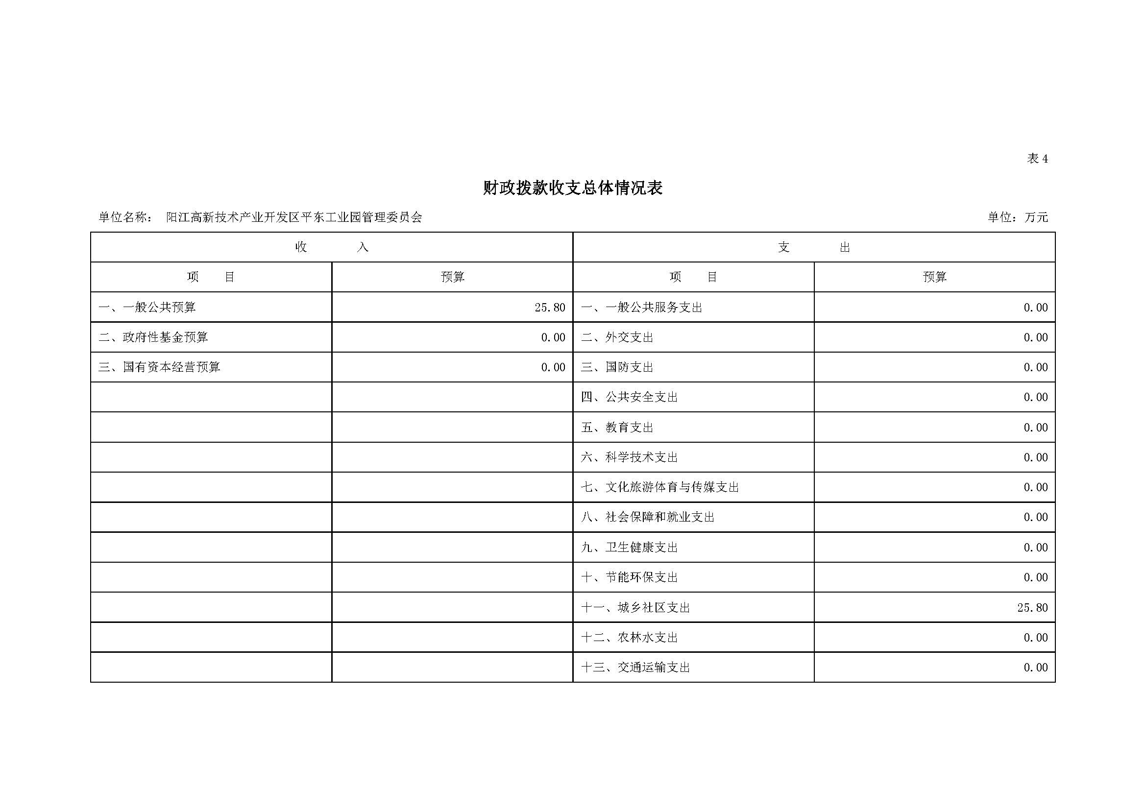 2021 年阳江高新技术产业开发区管理委员会平东工业园部门预算_页面_09.jpg