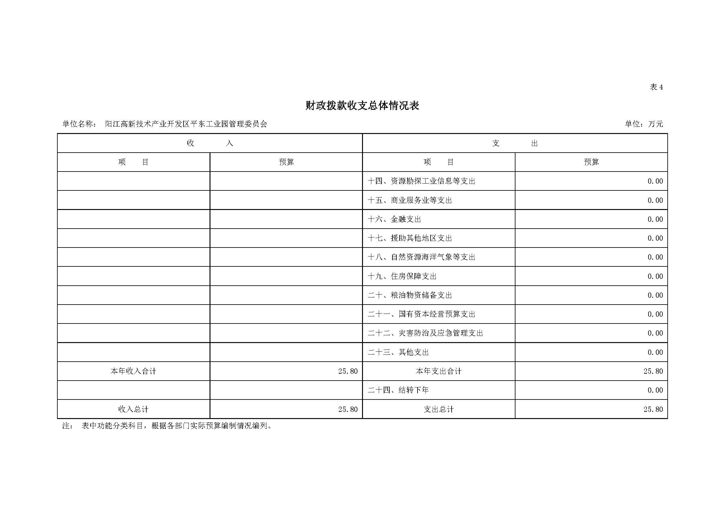 2021 年阳江高新技术产业开发区管理委员会平东工业园部门预算_页面_10.jpg