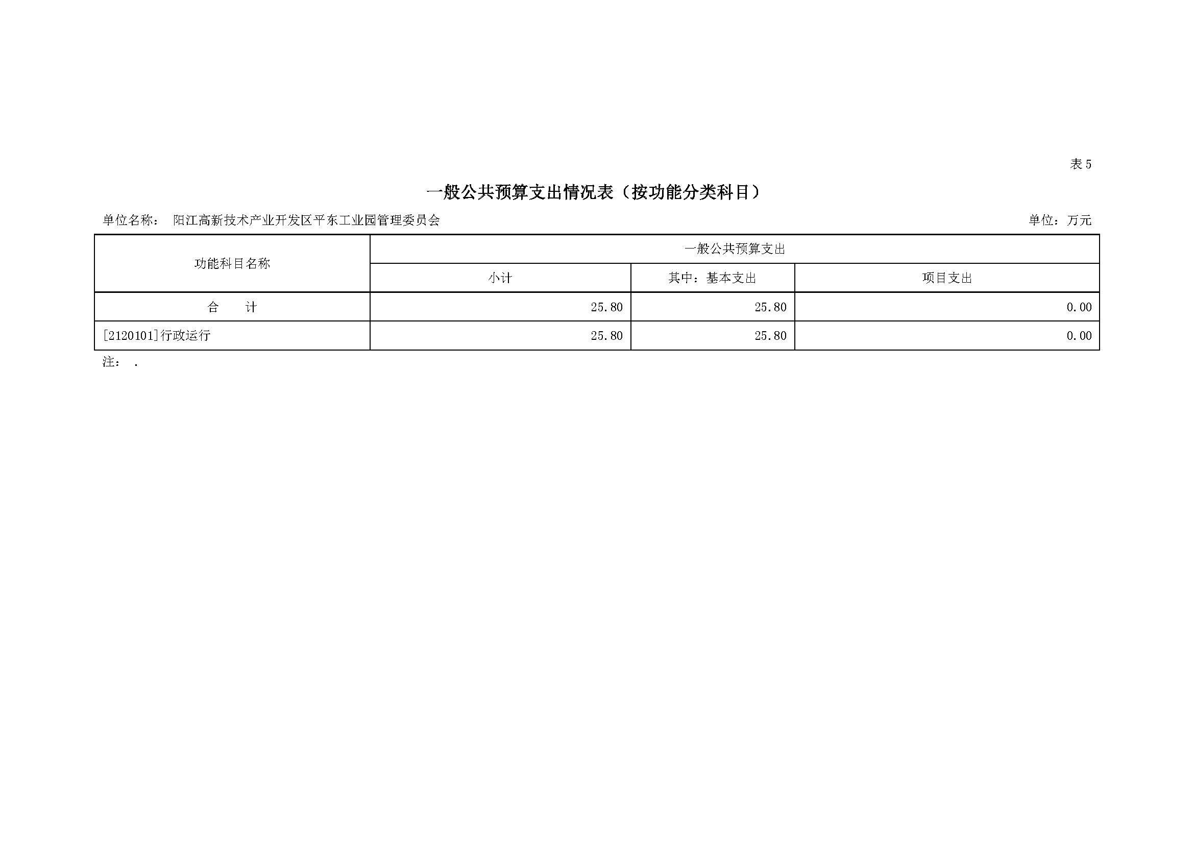2021 年阳江高新技术产业开发区管理委员会平东工业园部门预算_页面_11.jpg