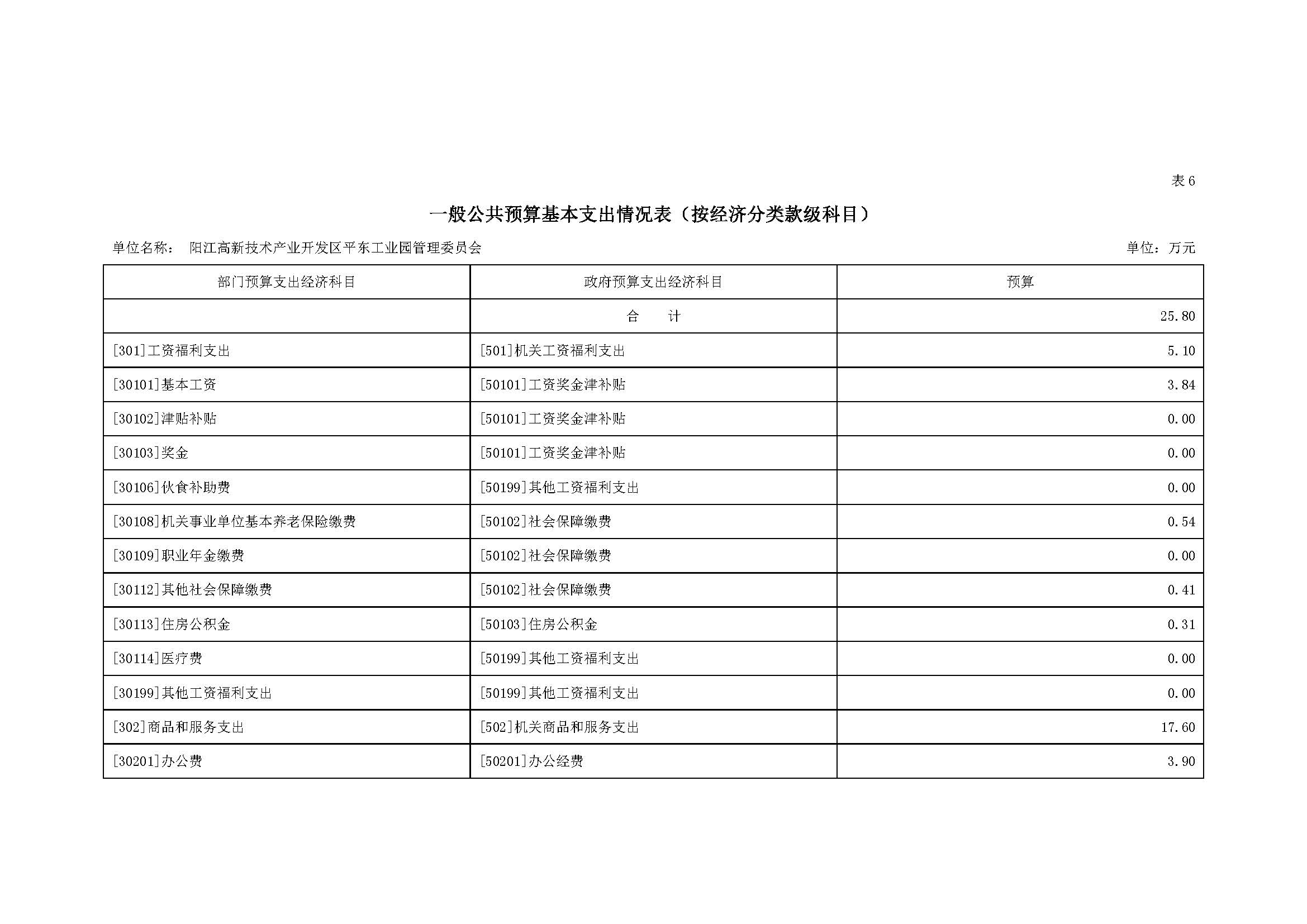 2021 年阳江高新技术产业开发区管理委员会平东工业园部门预算_页面_12.jpg