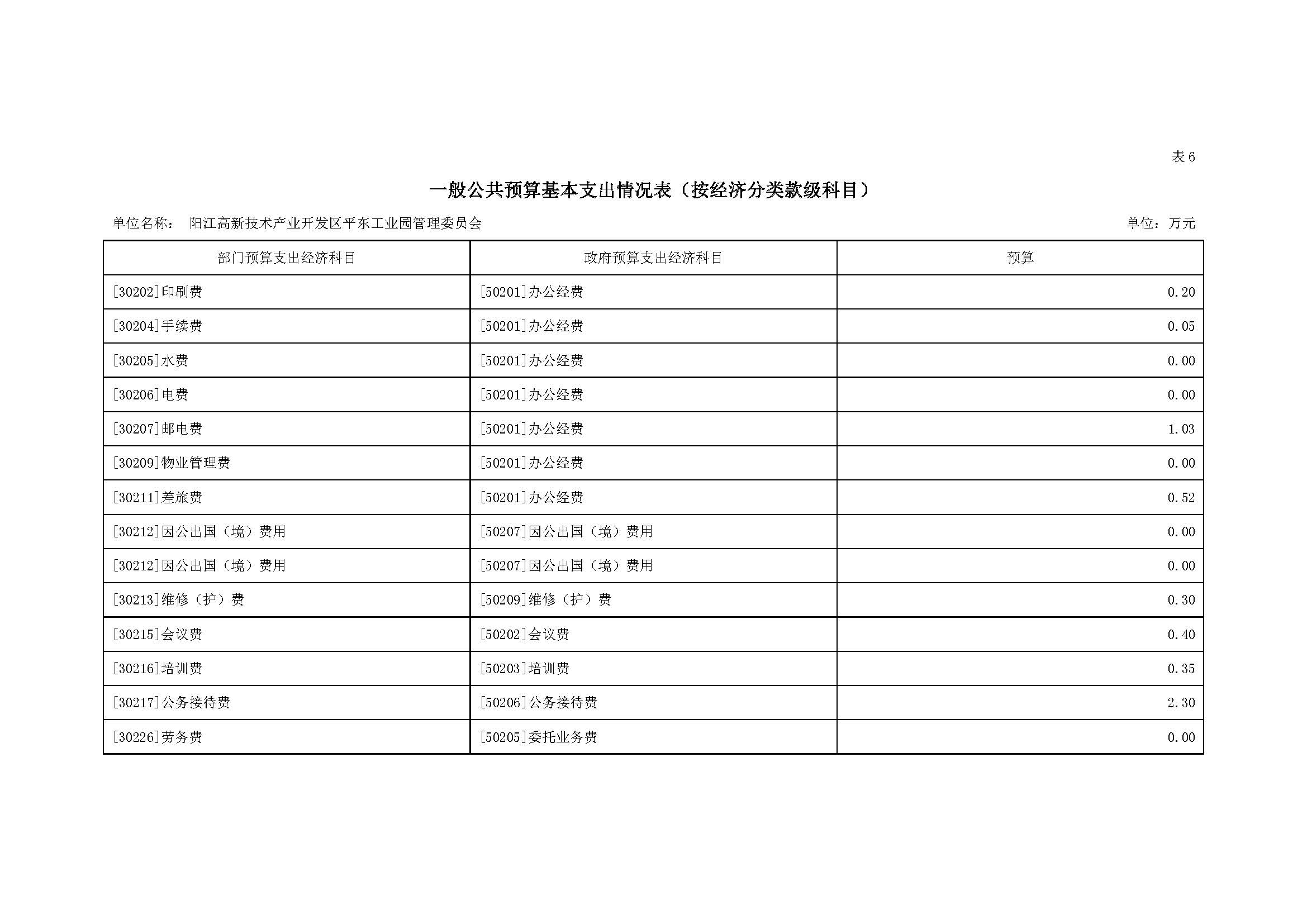 2021 年阳江高新技术产业开发区管理委员会平东工业园部门预算_页面_13.jpg
