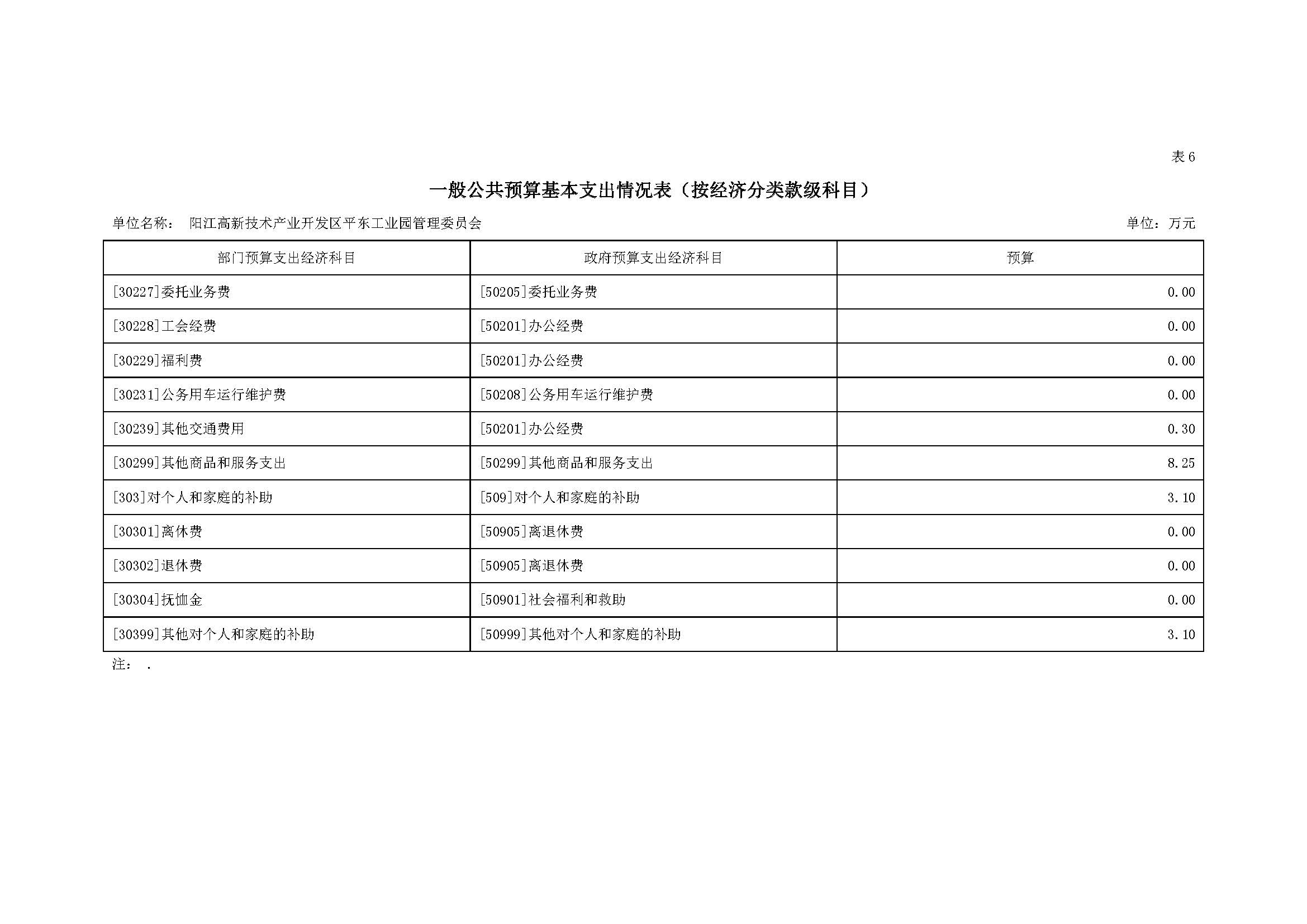 2021 年阳江高新技术产业开发区管理委员会平东工业园部门预算_页面_14.jpg