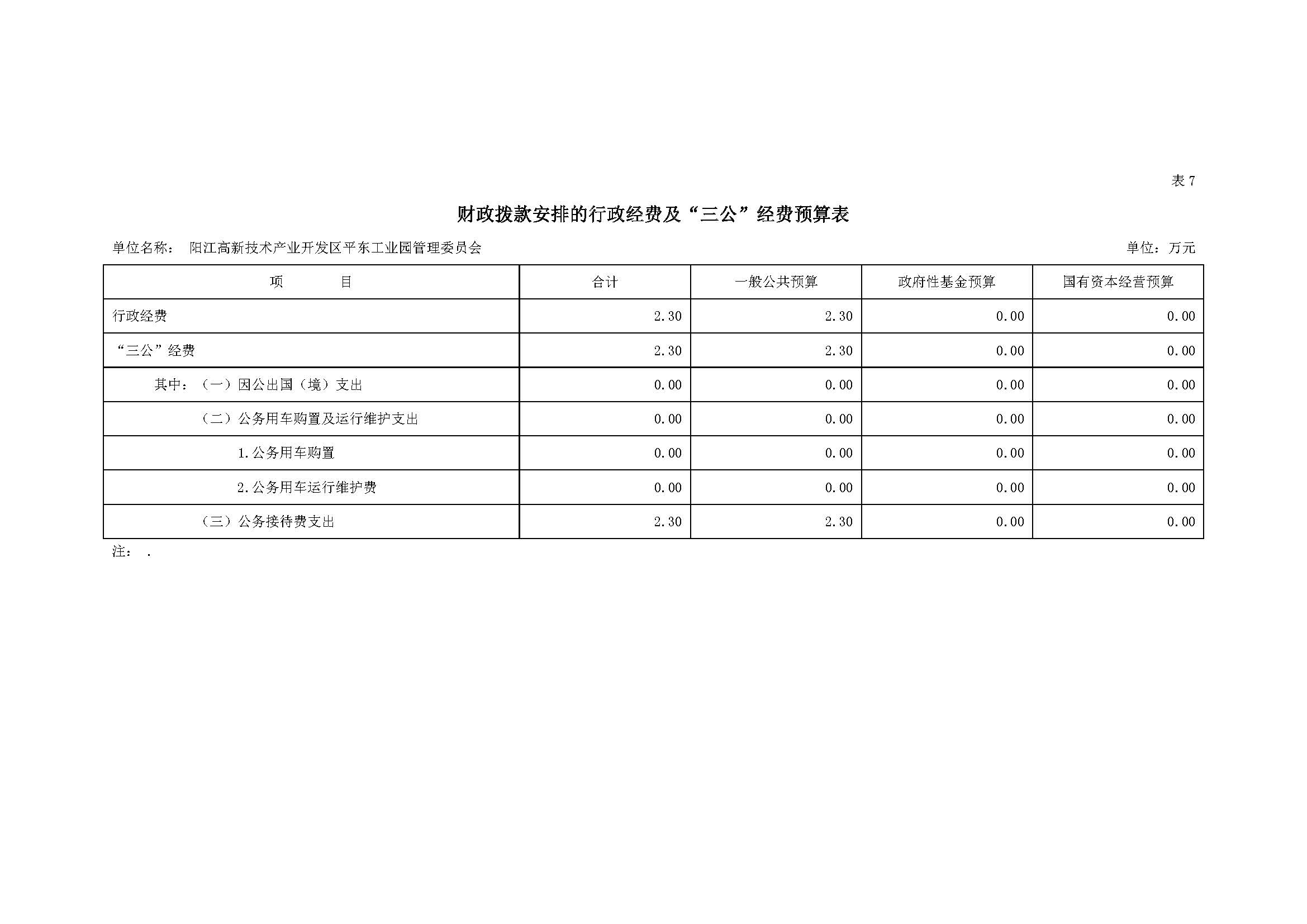 2021 年阳江高新技术产业开发区管理委员会平东工业园部门预算_页面_15.jpg