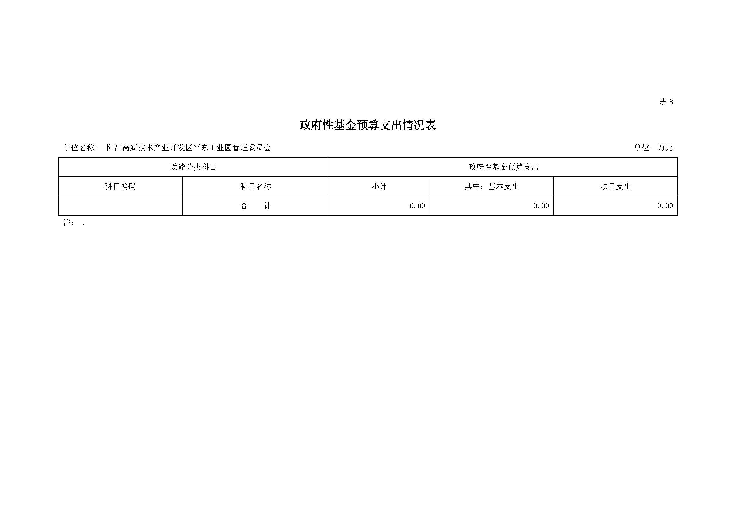 2021 年阳江高新技术产业开发区管理委员会平东工业园部门预算_页面_16.jpg