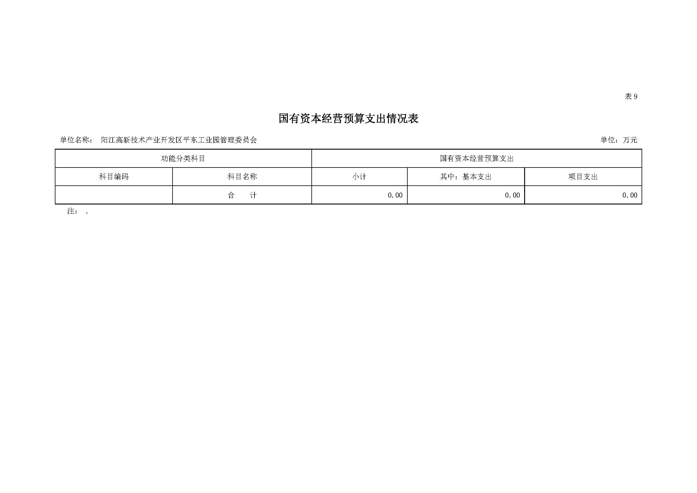 2021 年阳江高新技术产业开发区管理委员会平东工业园部门预算_页面_17.jpg
