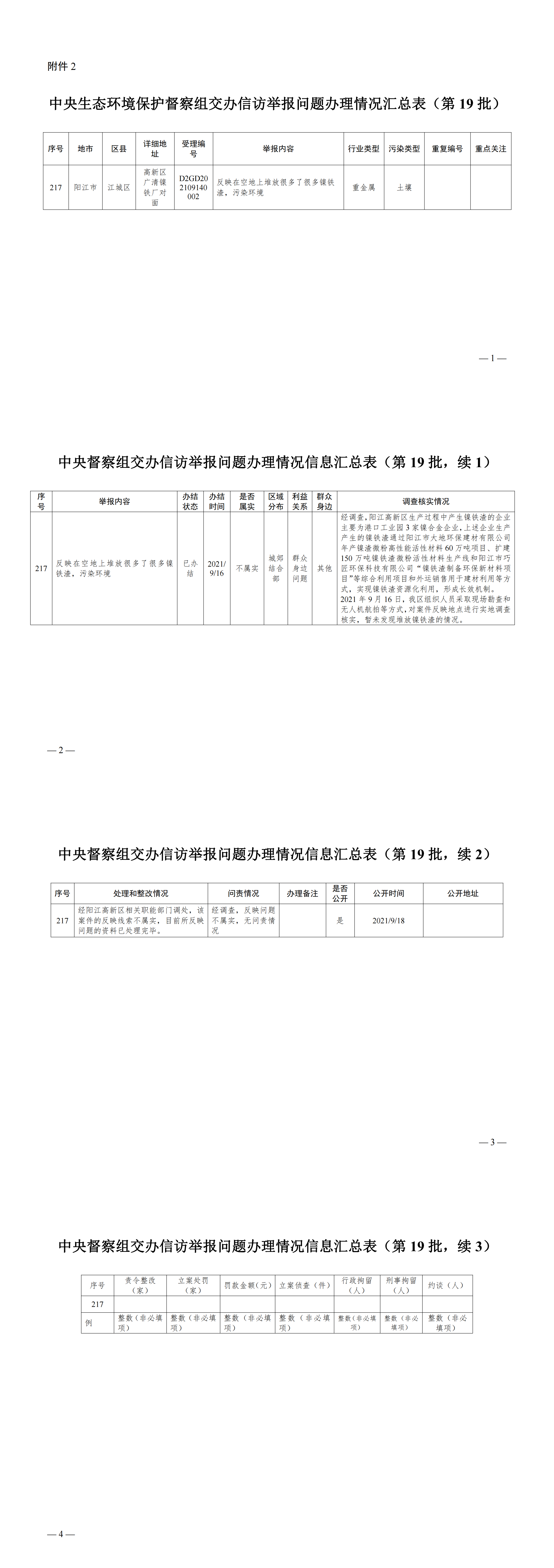 附件2 中央生态环境保护督察组交办信访举报问题办理情况汇总表（第19批）_00.png